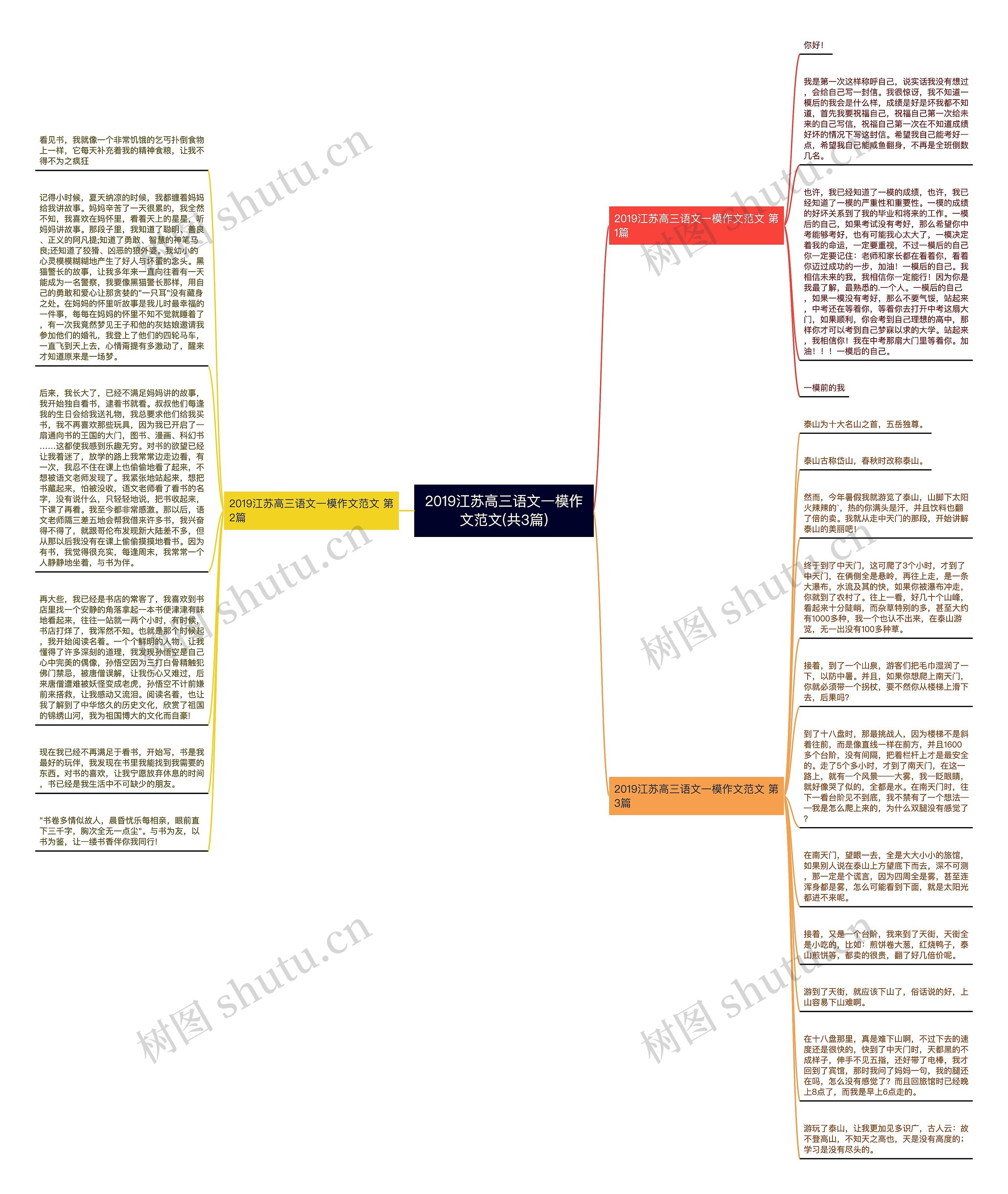 2019江苏高三语文一模作文范文(共3篇)思维导图