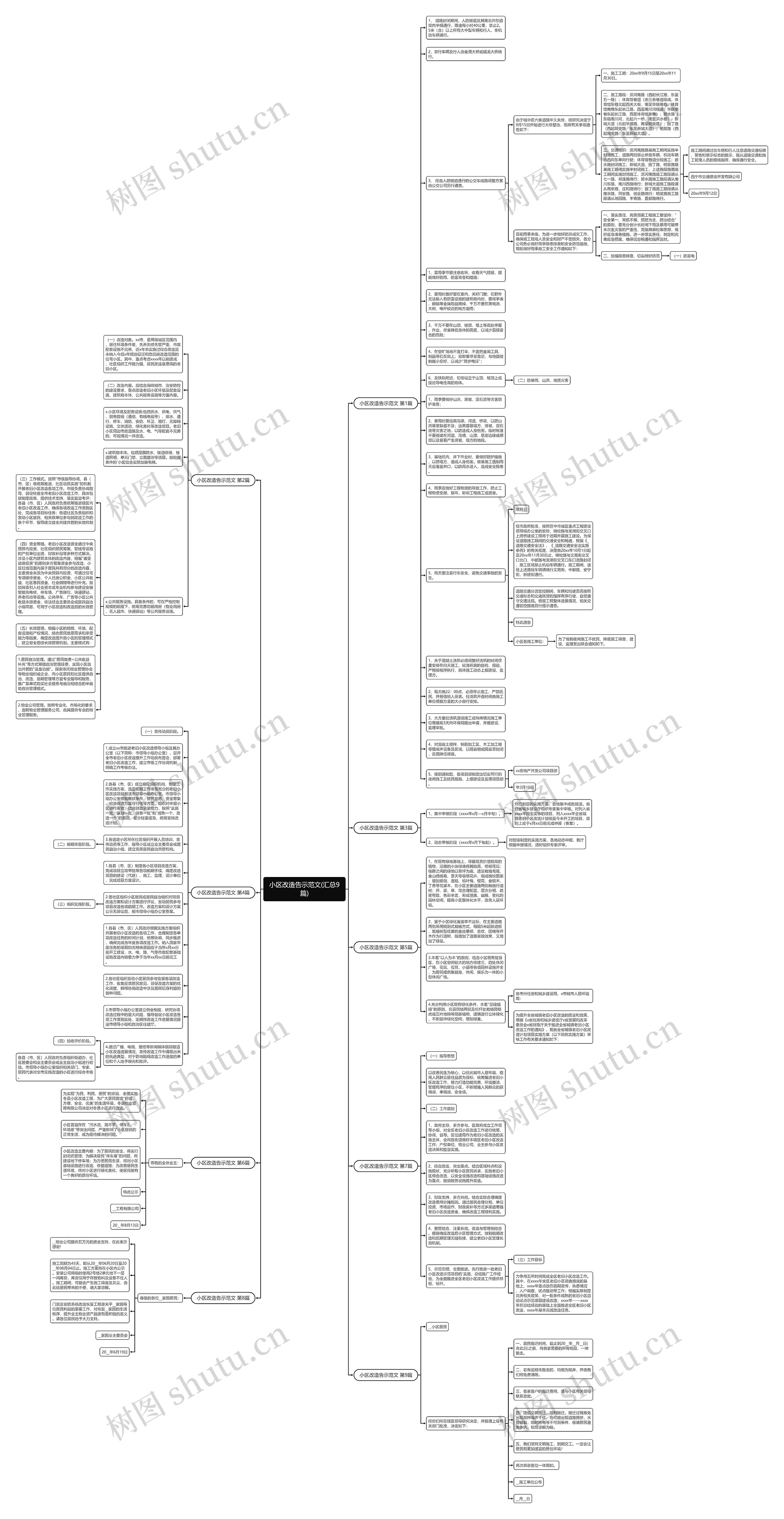 小区改造告示范文(汇总9篇)思维导图