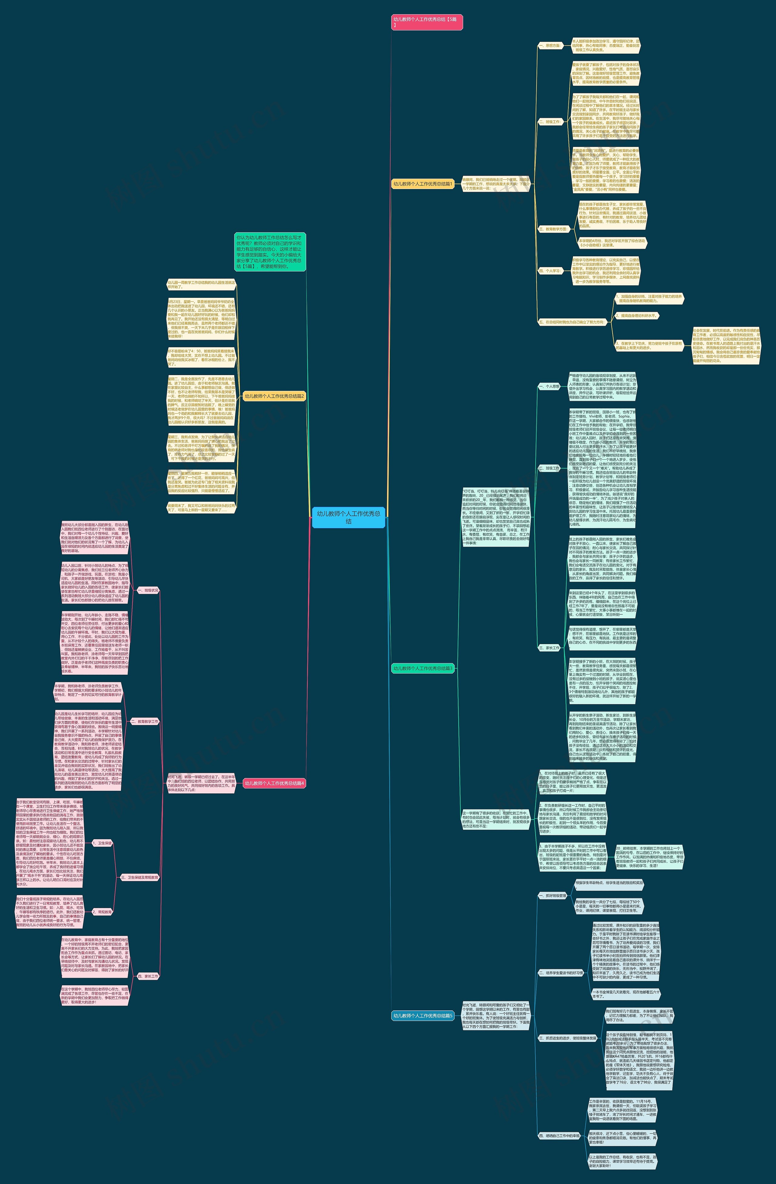幼儿教师个人工作优秀总结思维导图