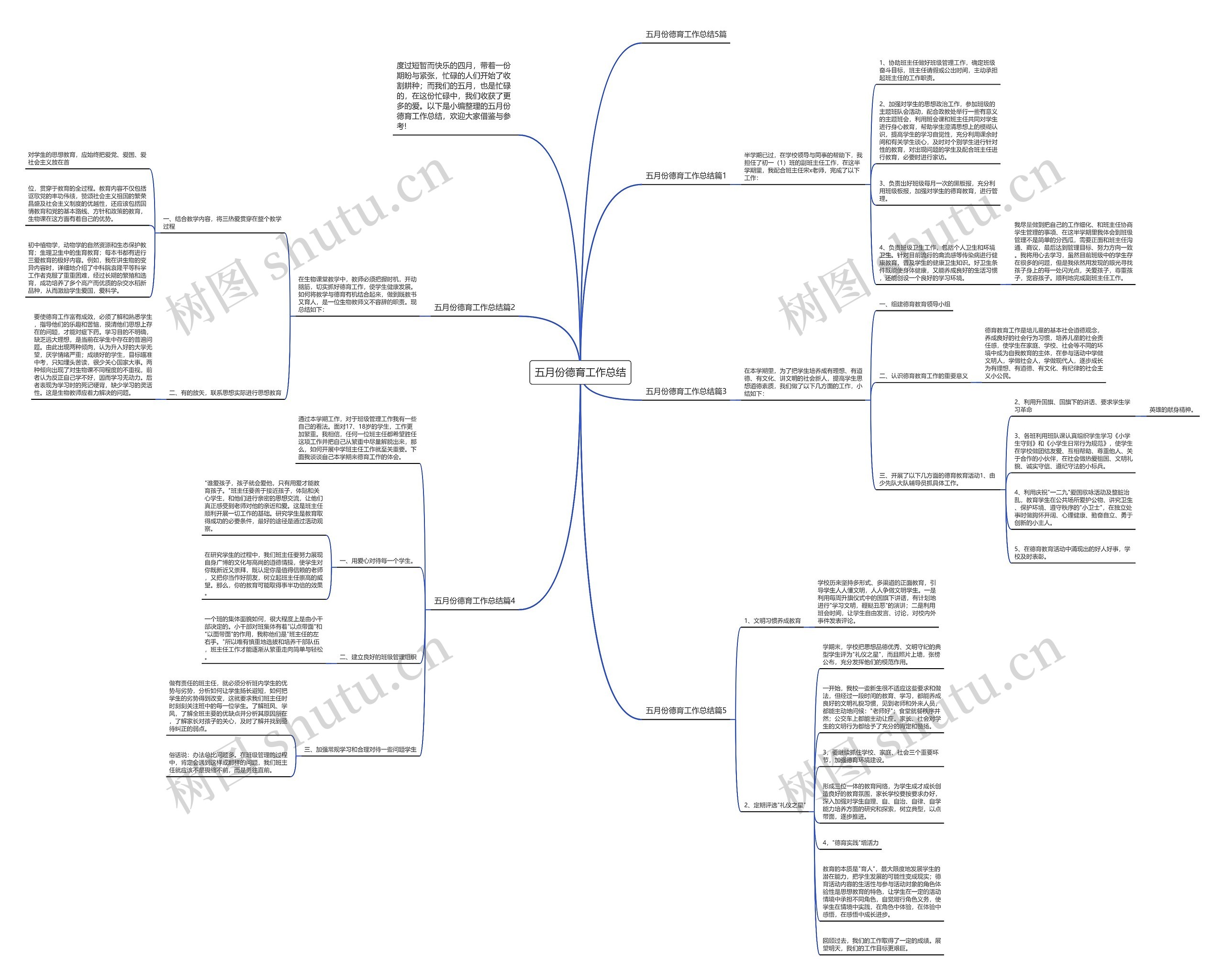 五月份德育工作总结思维导图