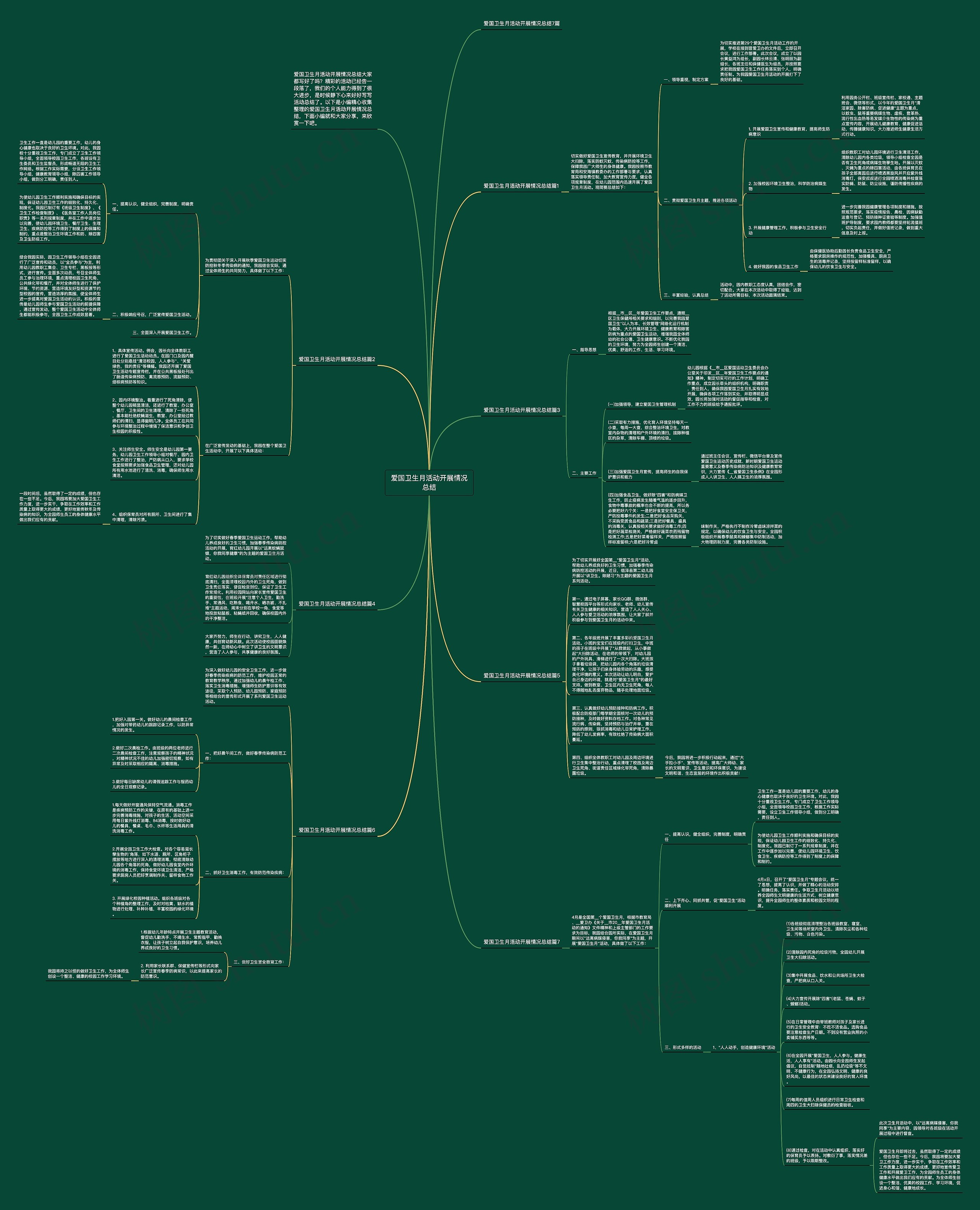 爱国卫生月活动开展情况总结思维导图