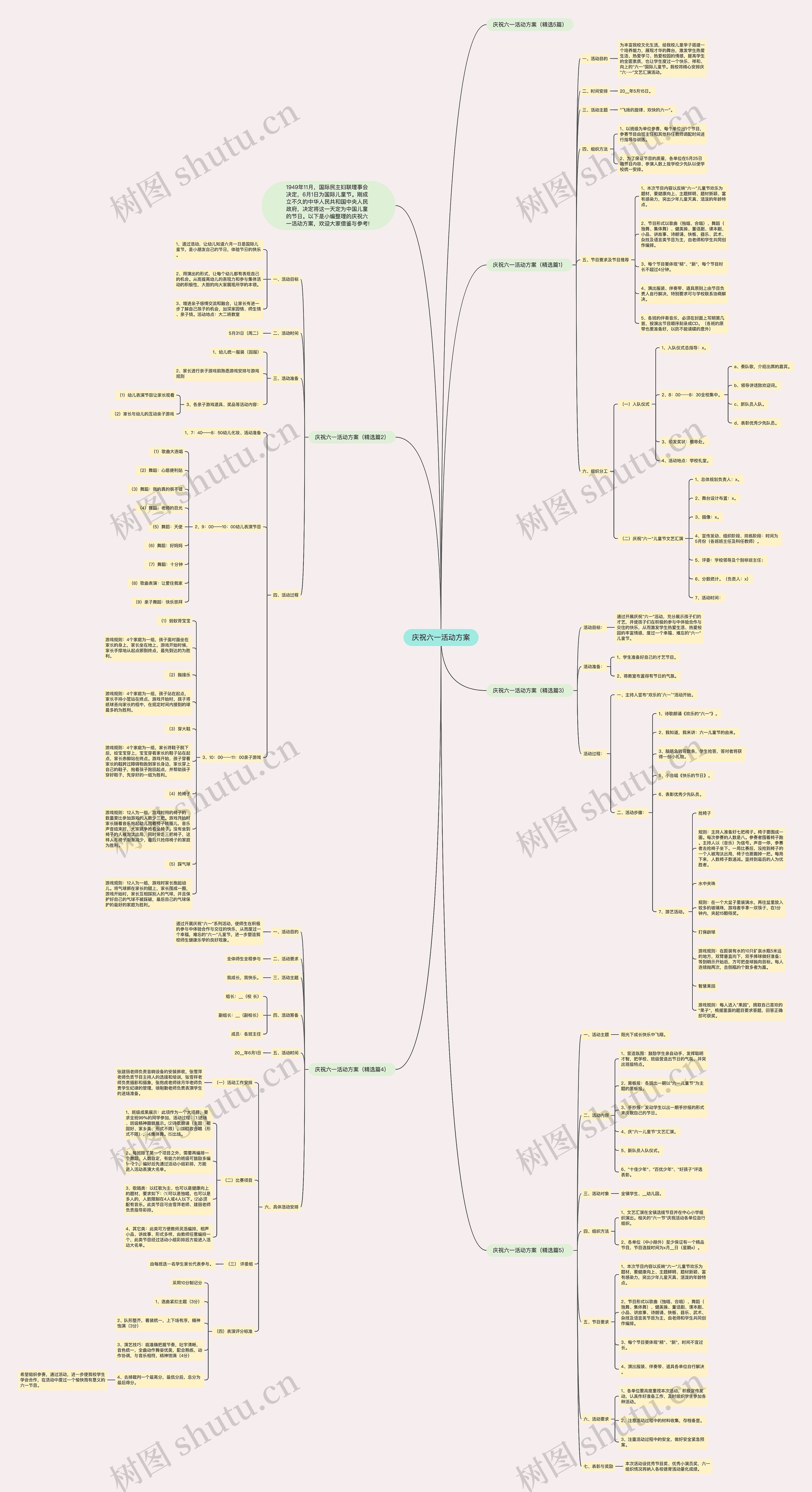 庆祝六一活动方案思维导图
