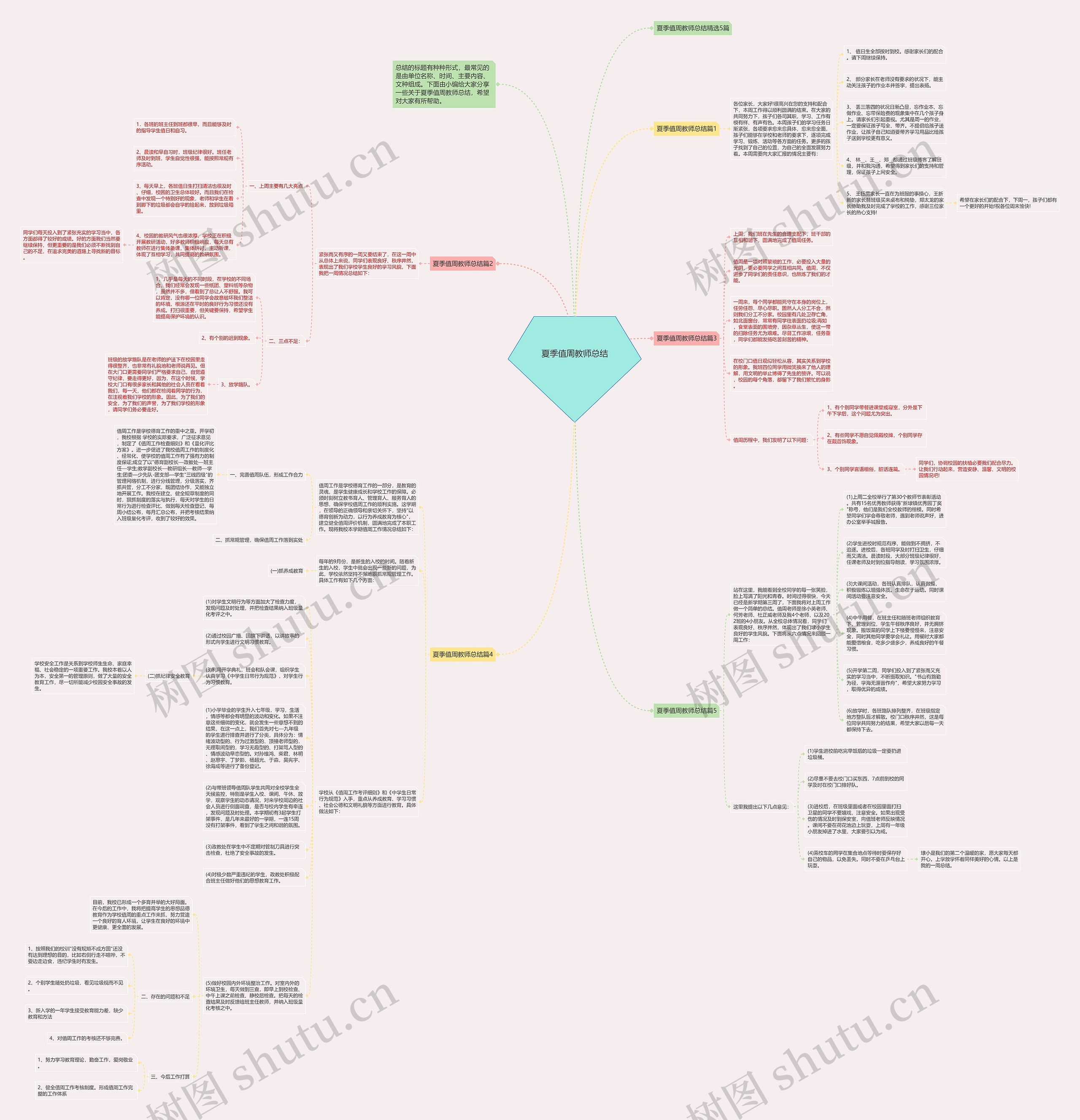 夏季值周教师总结思维导图