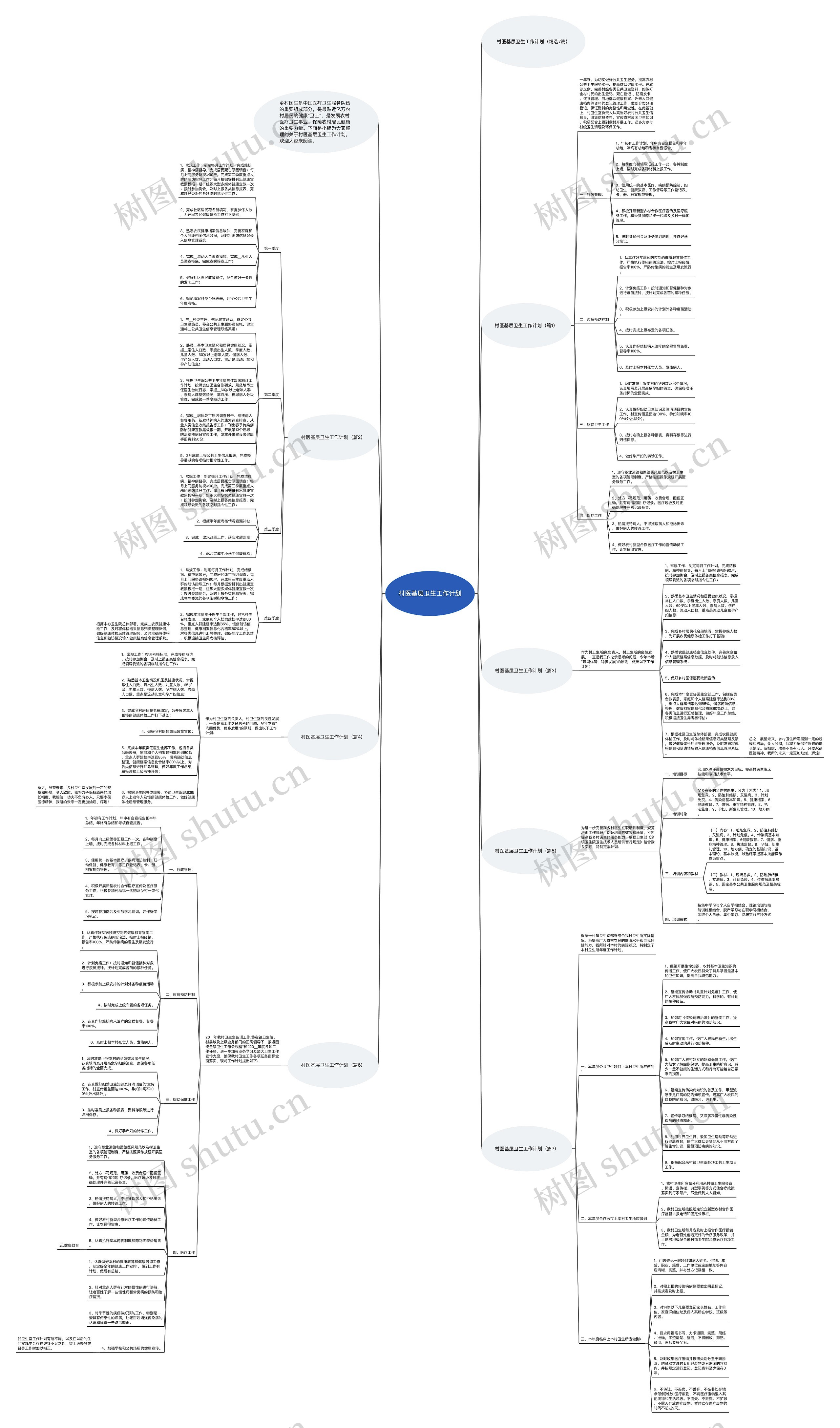 村医基层卫生工作计划思维导图高清图 村医基层卫生工作计划思维导图