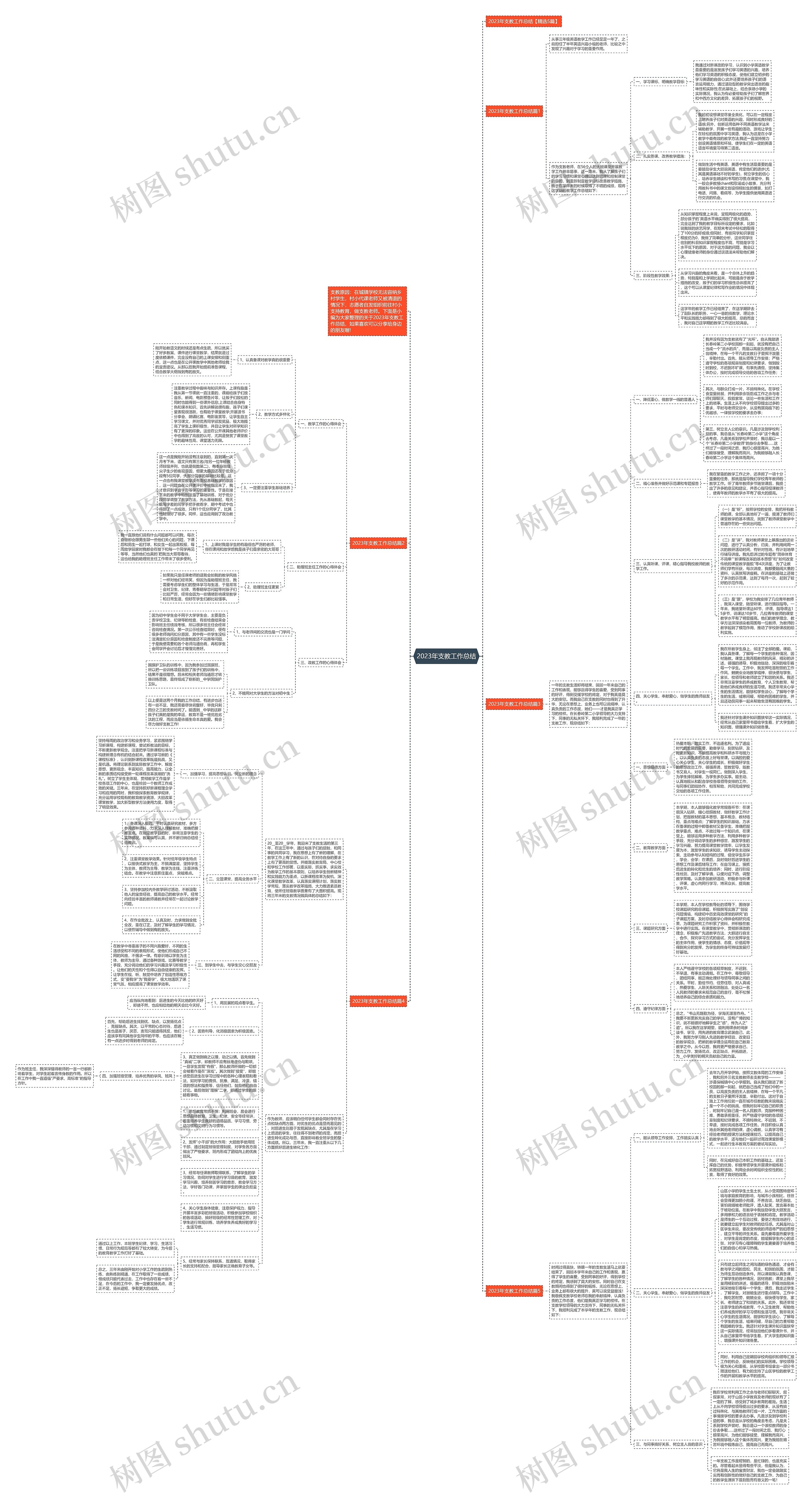 2023年支教工作总结思维导图