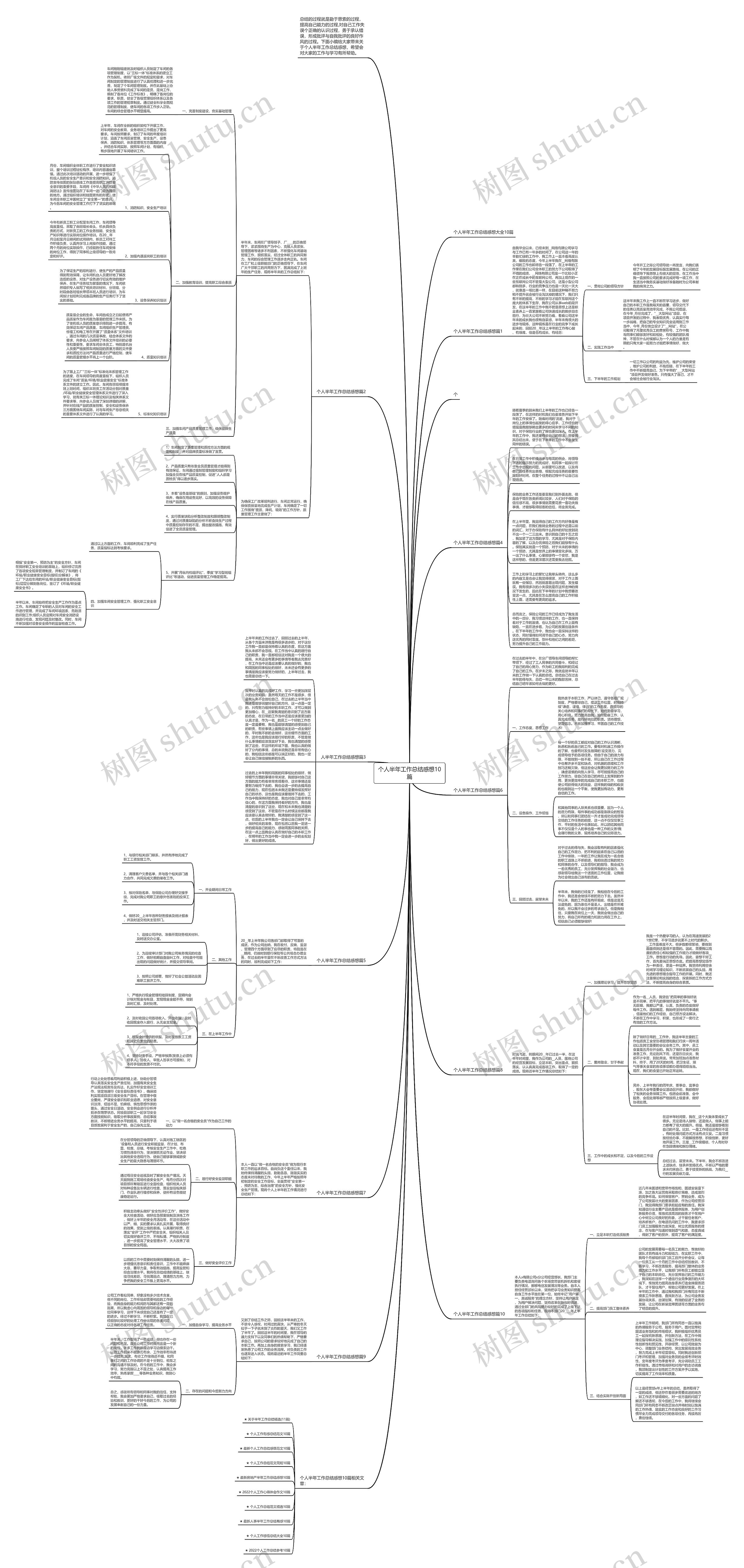 个人半年工作总结感想10篇思维导图