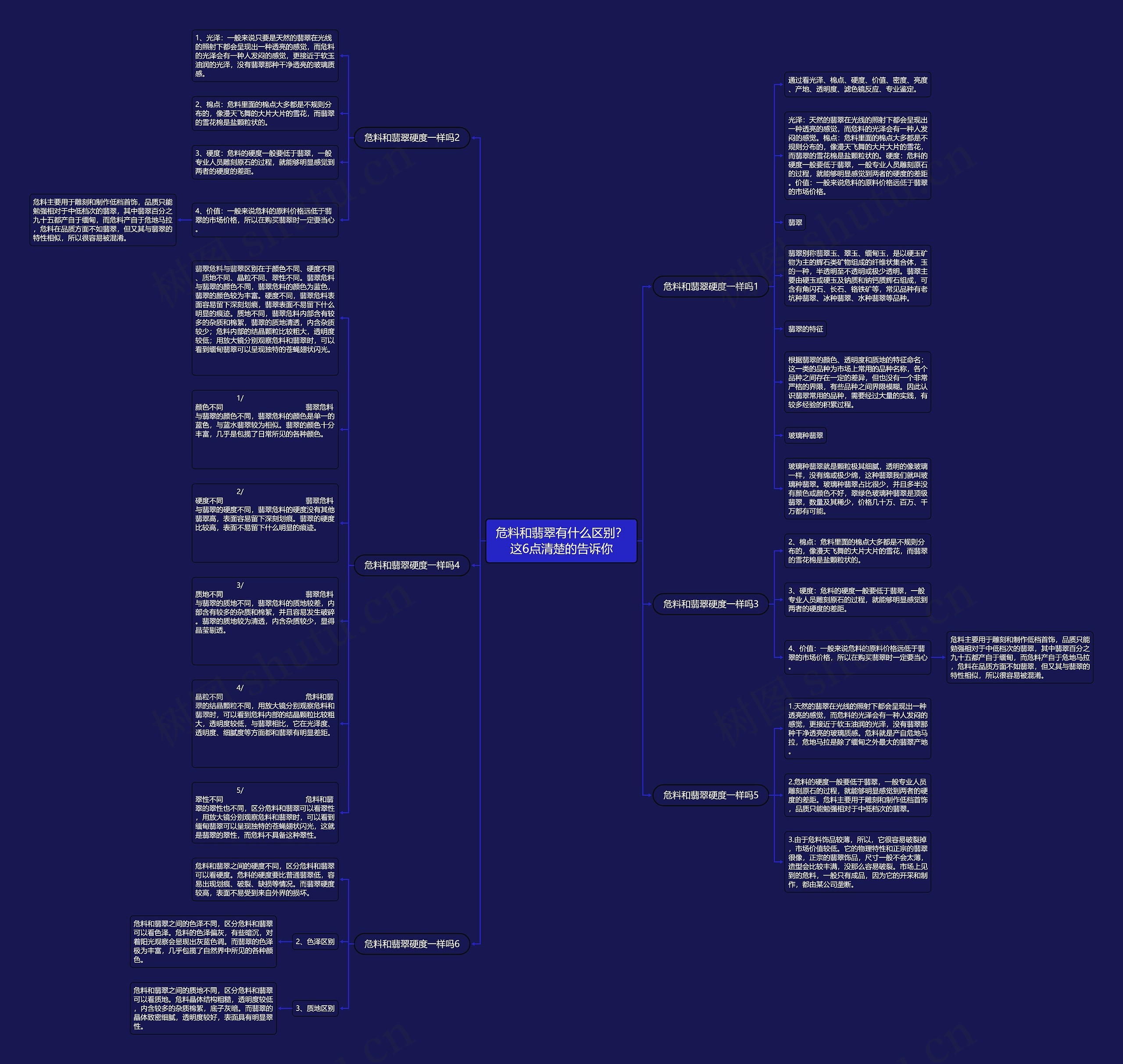危料和翡翠有什么区别？这6点清楚的告诉你思维导图