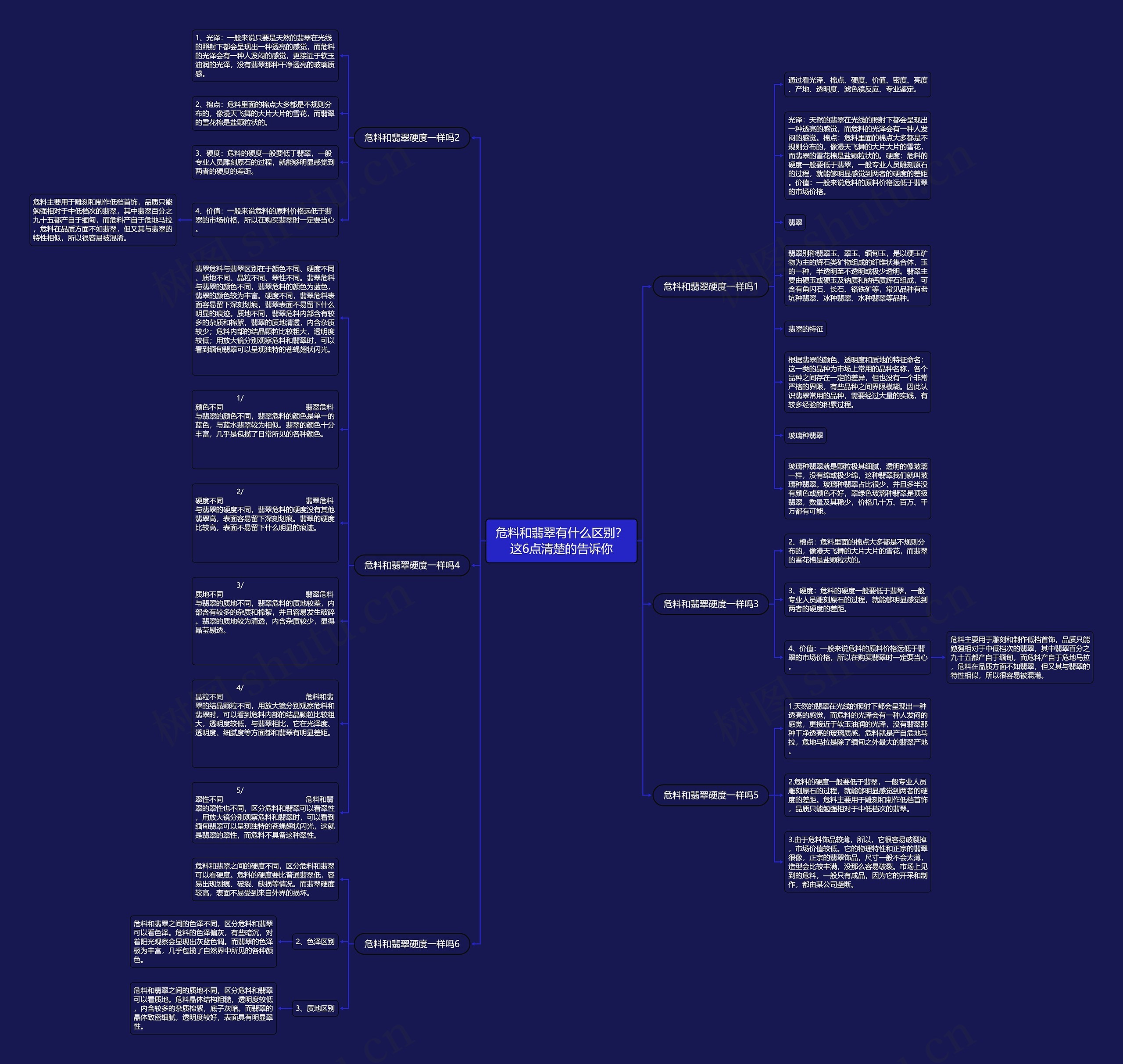 危料和翡翠有什么区别?这6点清楚的告诉你 危料和翡翠有什么区别?这6点清楚的告诉你