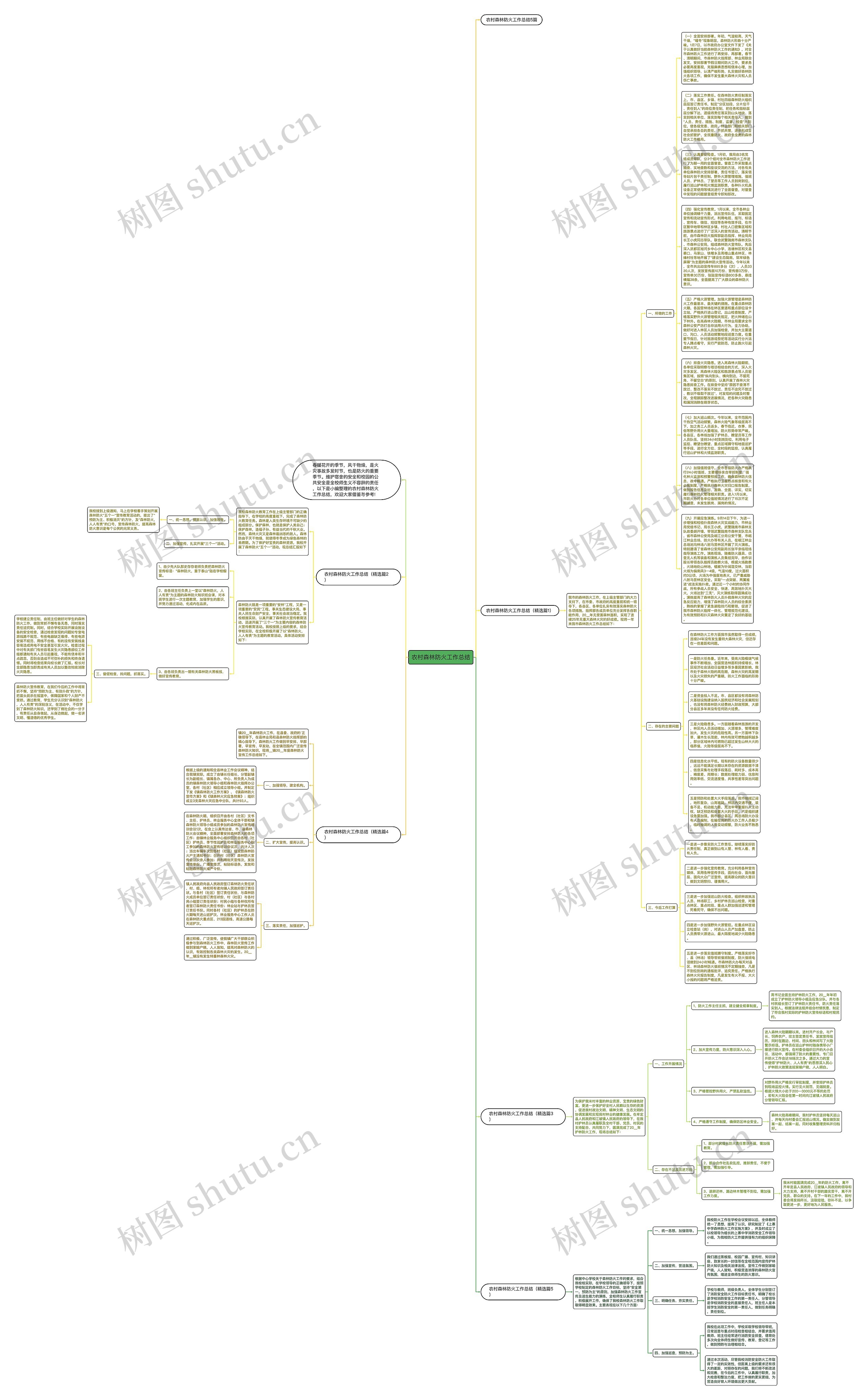 农村森林防火工作总结思维导图