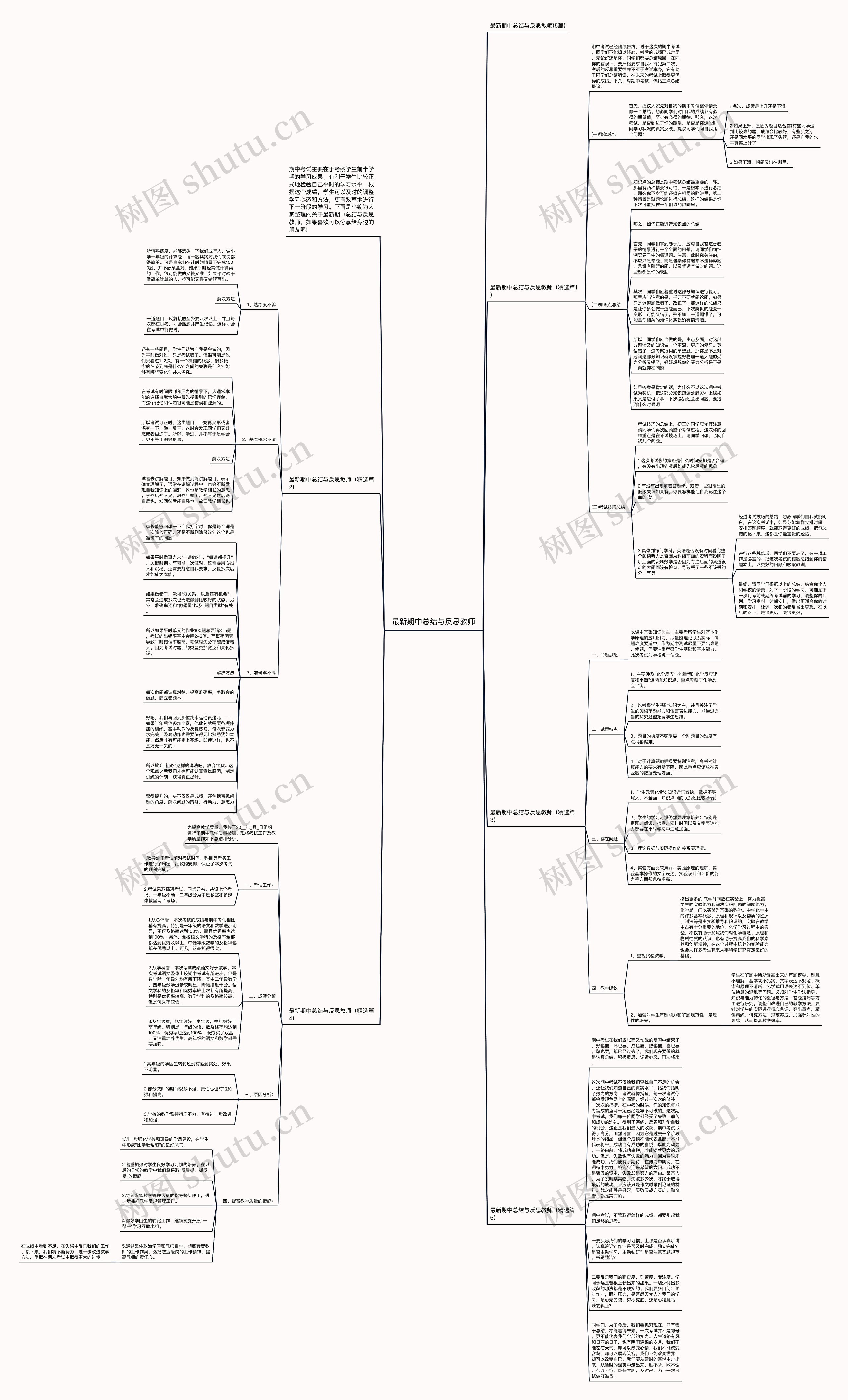 最新期中总结与反思教师思维导图