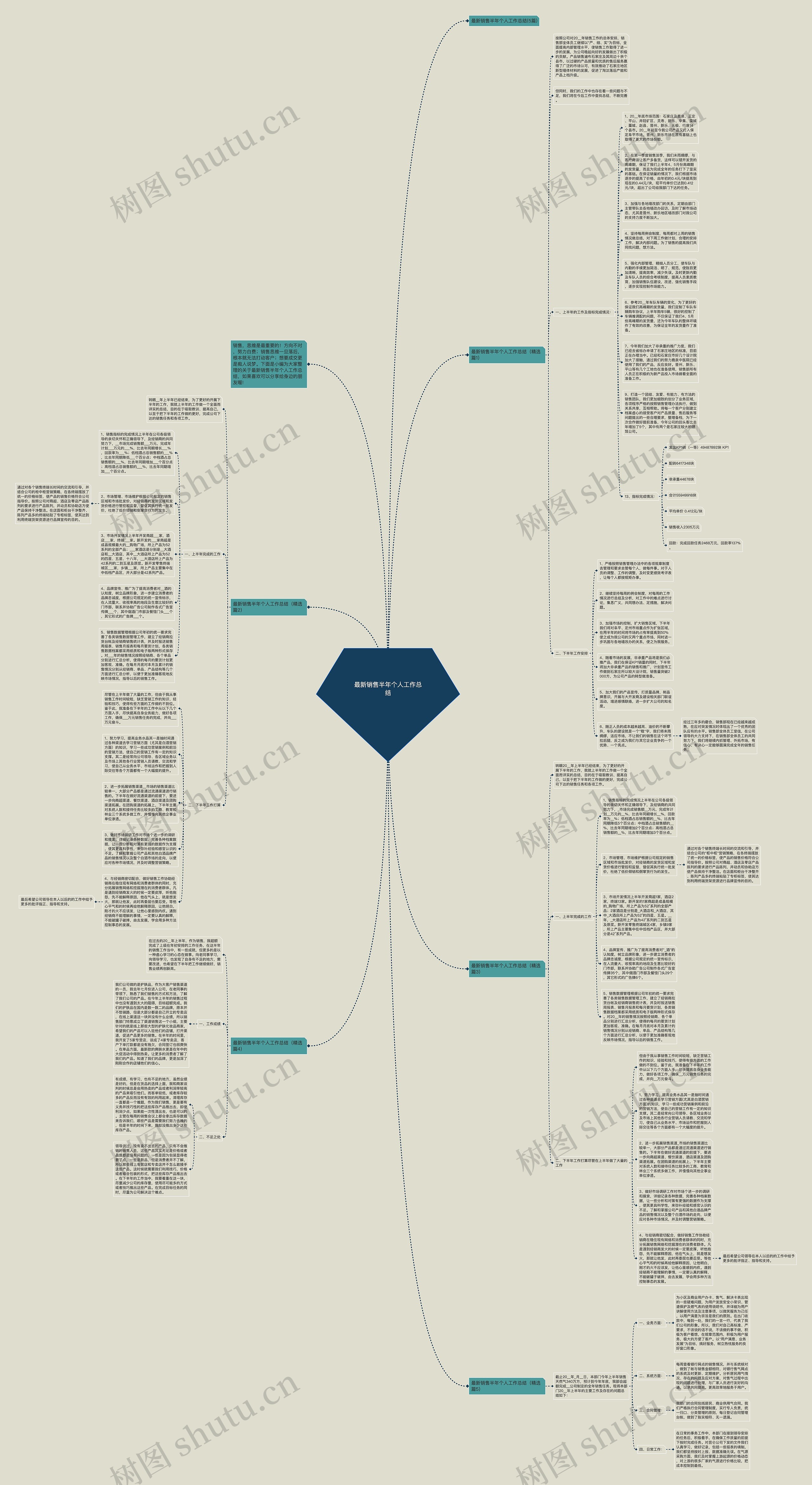 最新销售半年个人工作总结思维导图