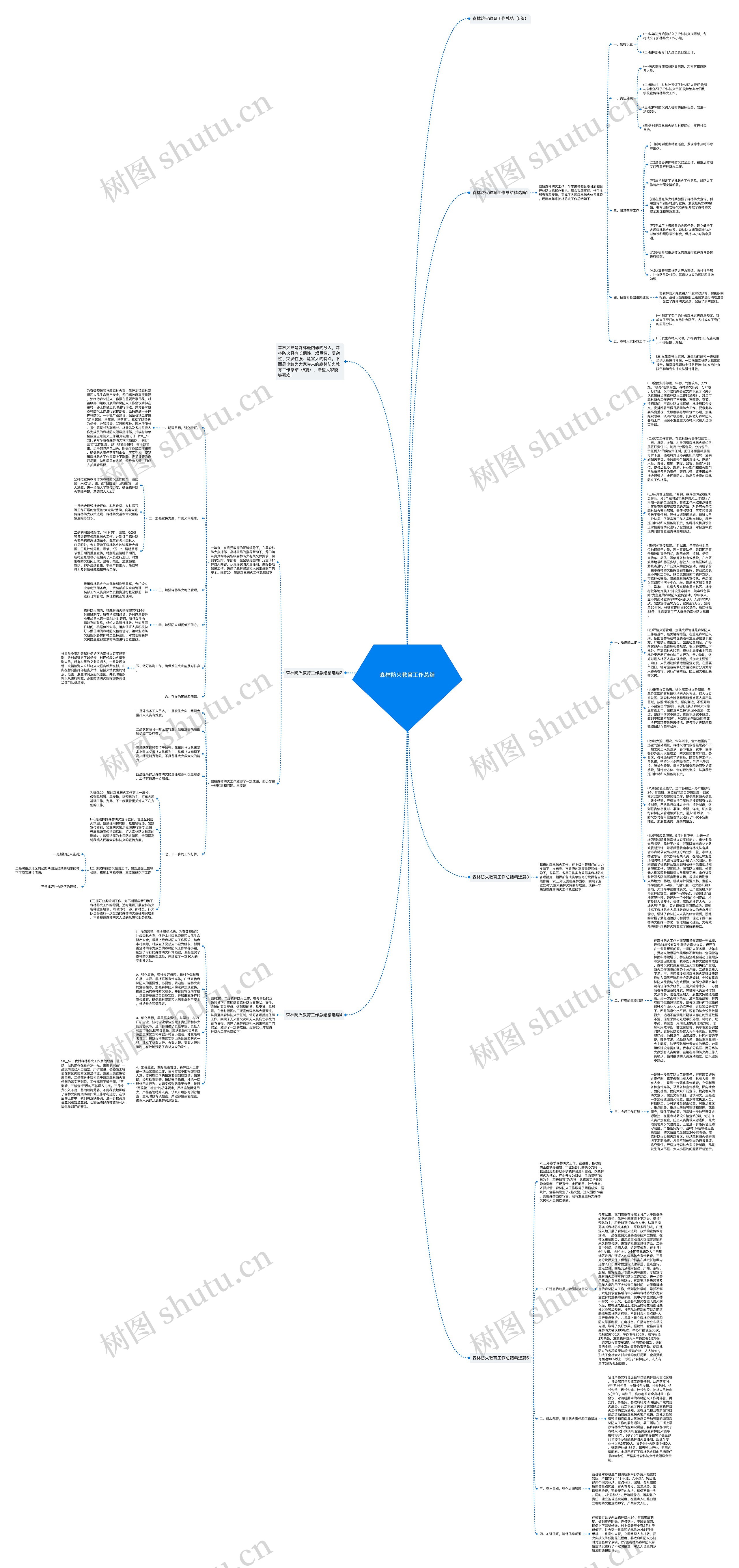 森林防火教育工作总结思维导图