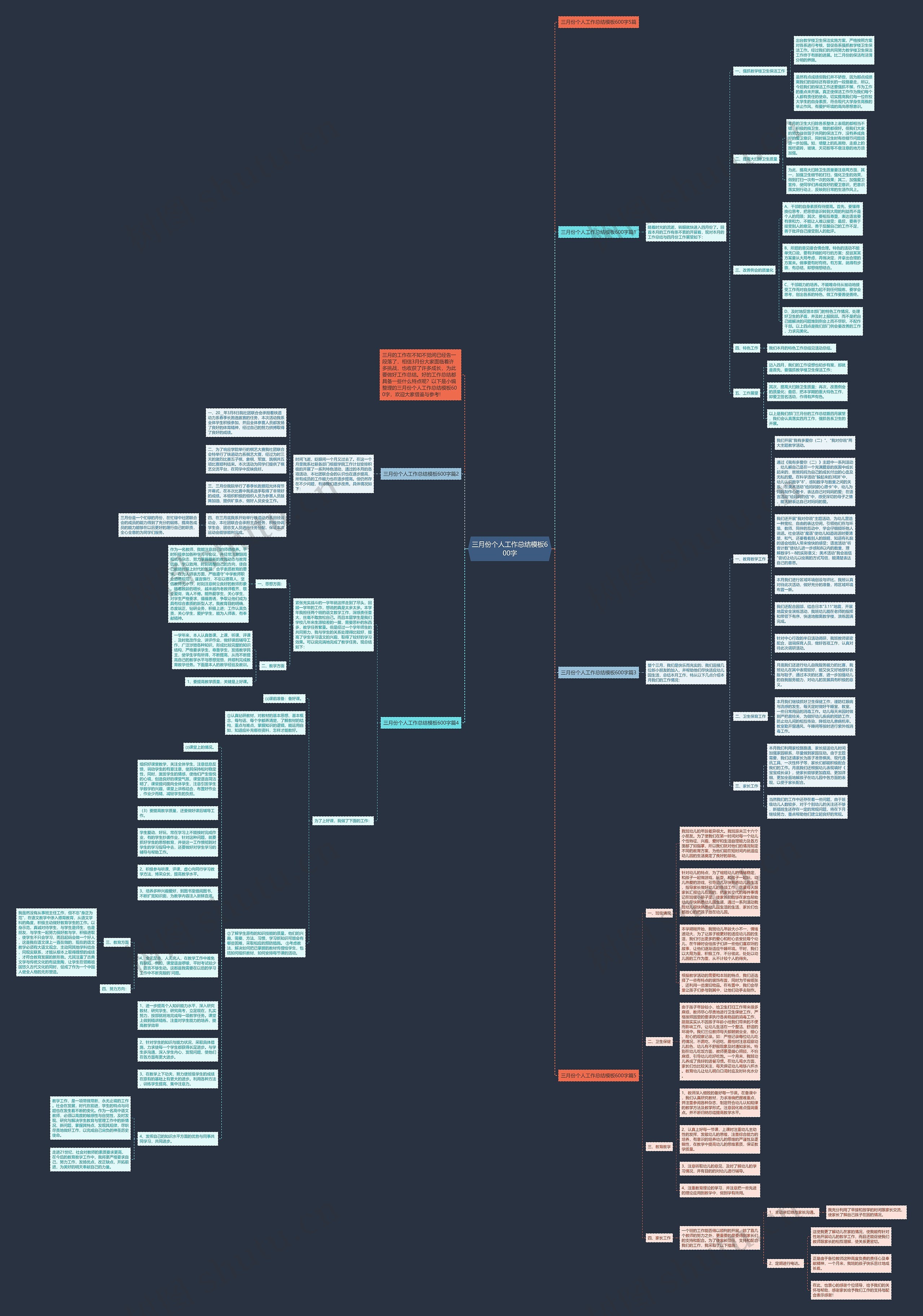 三月份个人工作总结600字思维导图