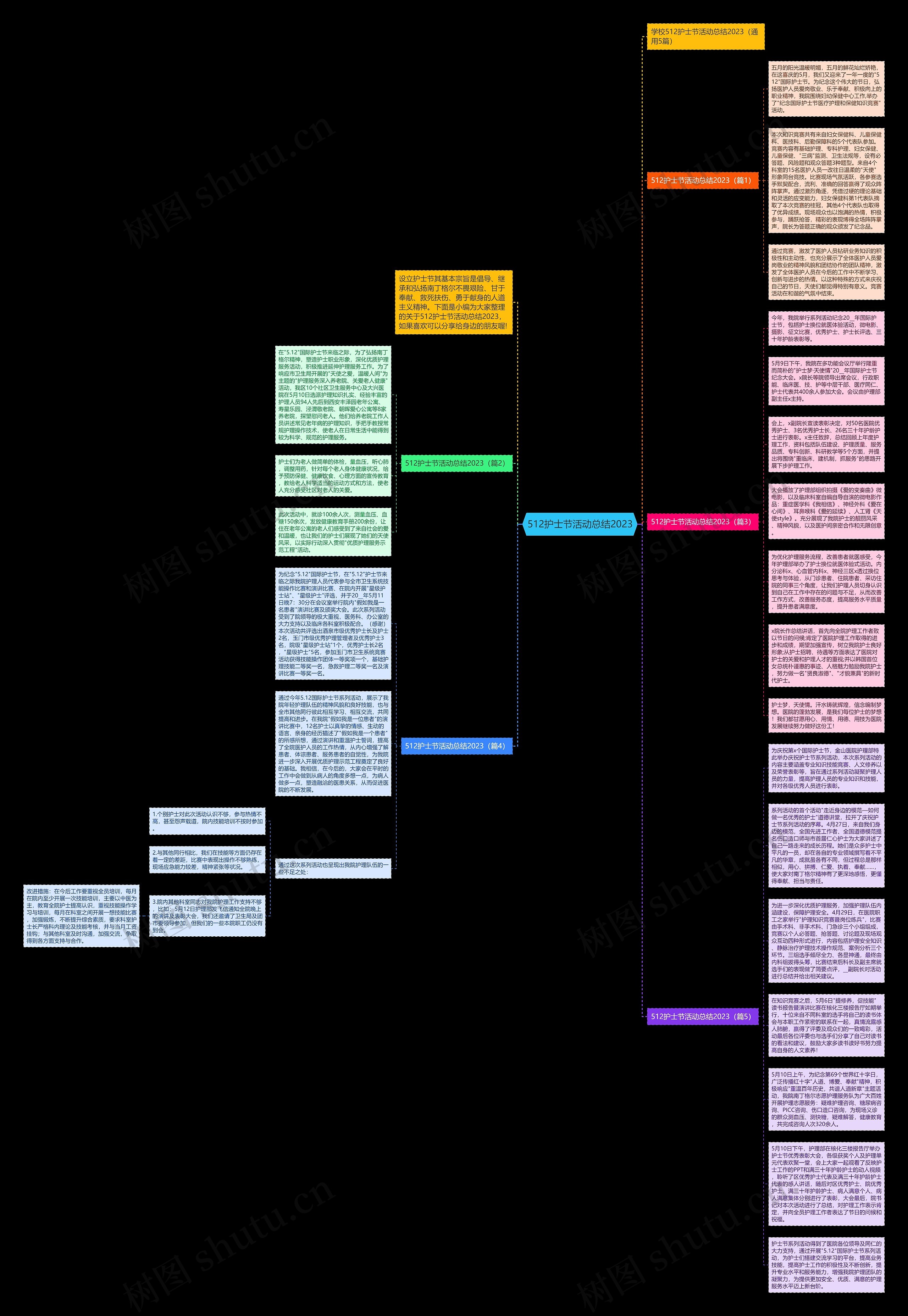 512护士节活动总结2023