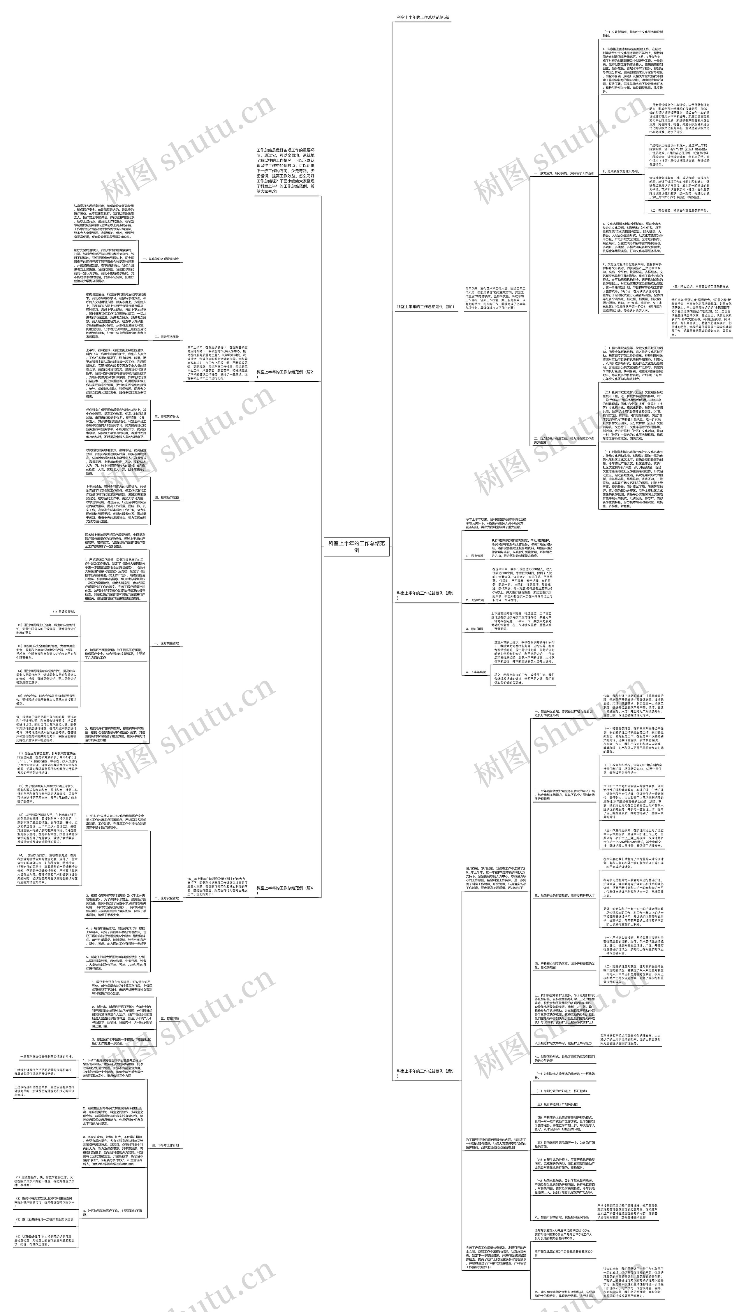 科室上半年的工作总结范例思维导图