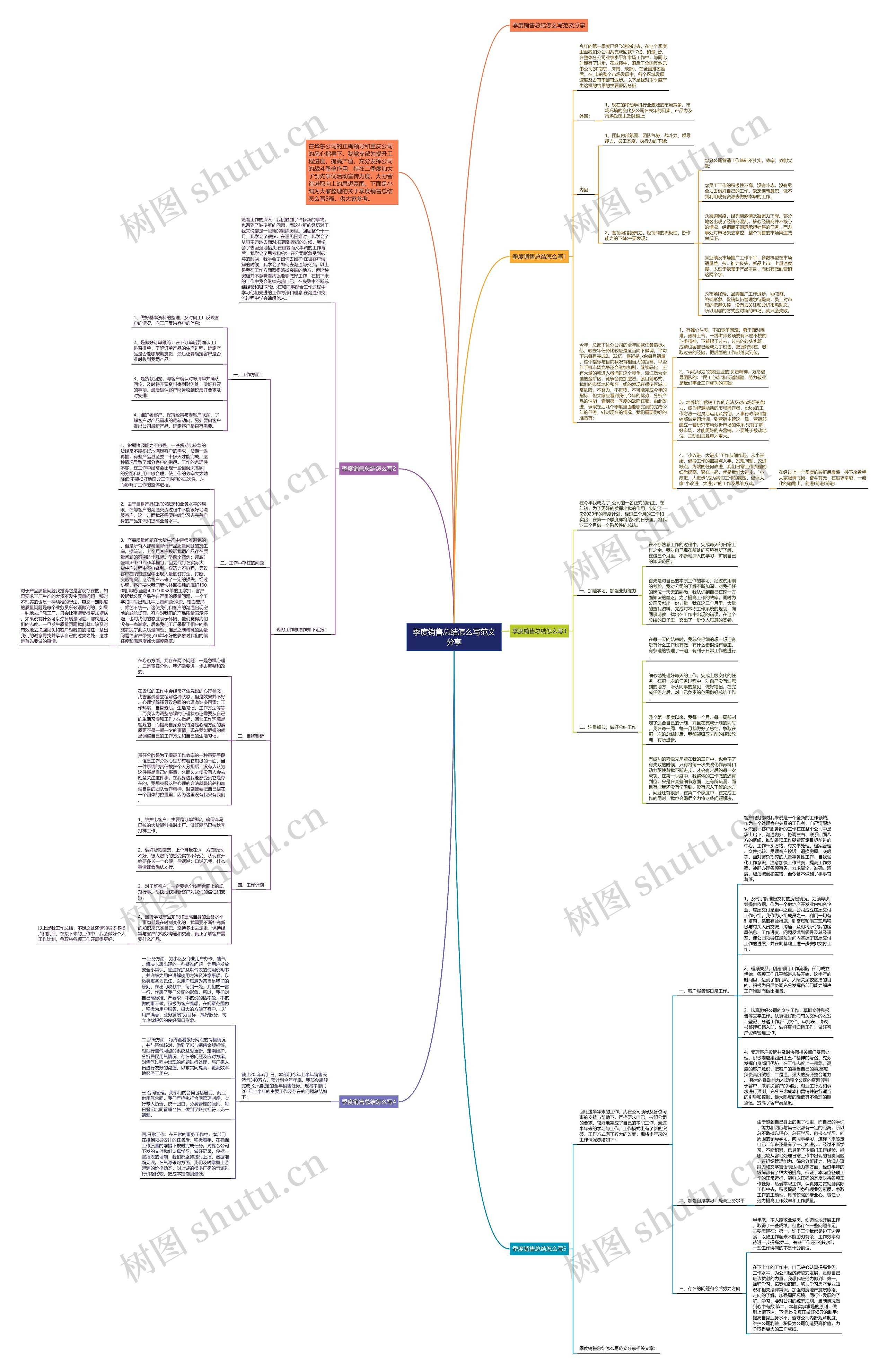 季度销售总结怎么写范文分享思维导图