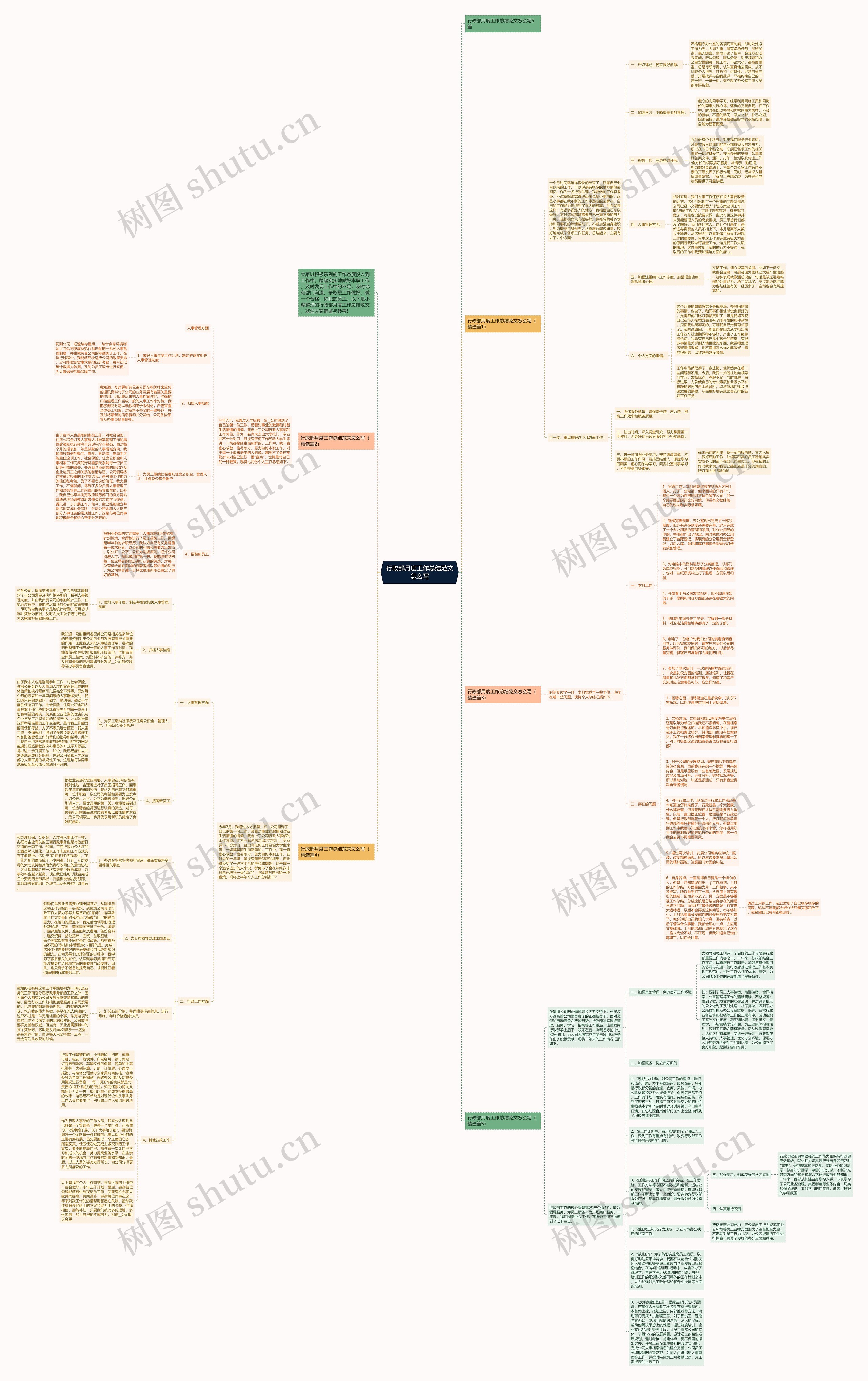 行政部月度工作总结范文怎么写思维导图