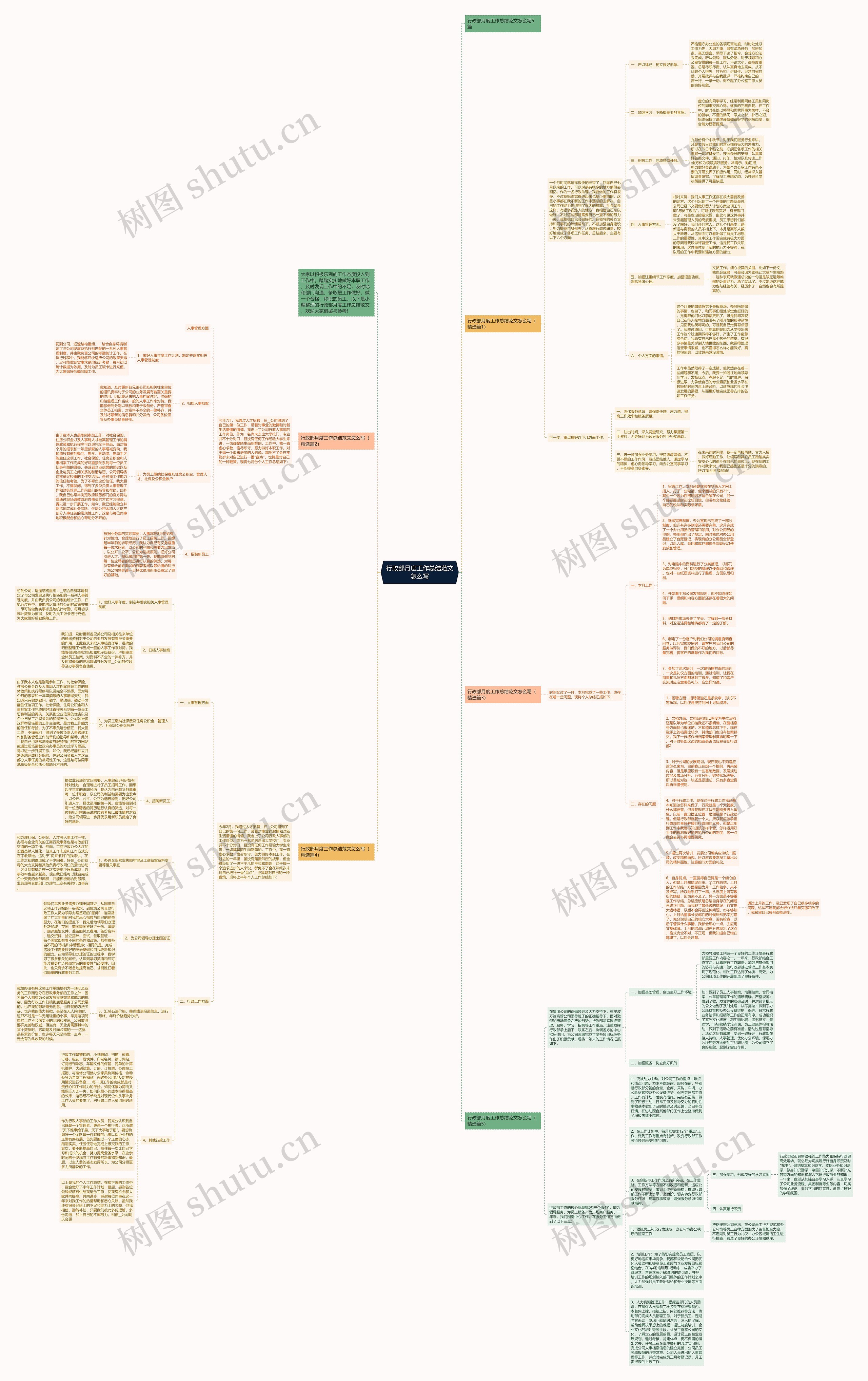 行政部月度工作总结范文怎么写思维导图高清图 行政部月度工作总结范文怎么写思维导图