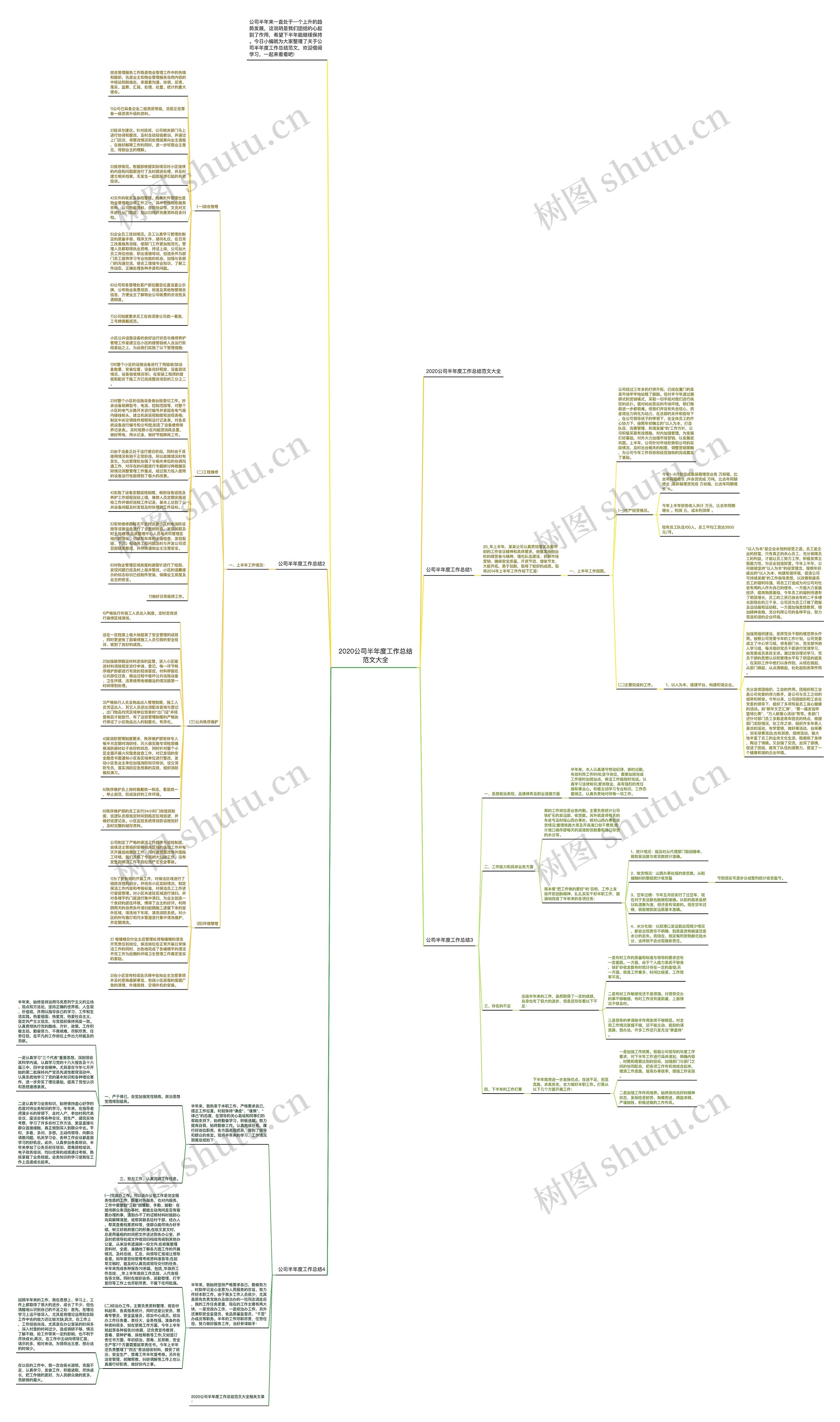 2020公司半年度工作总结范文大全思维导图