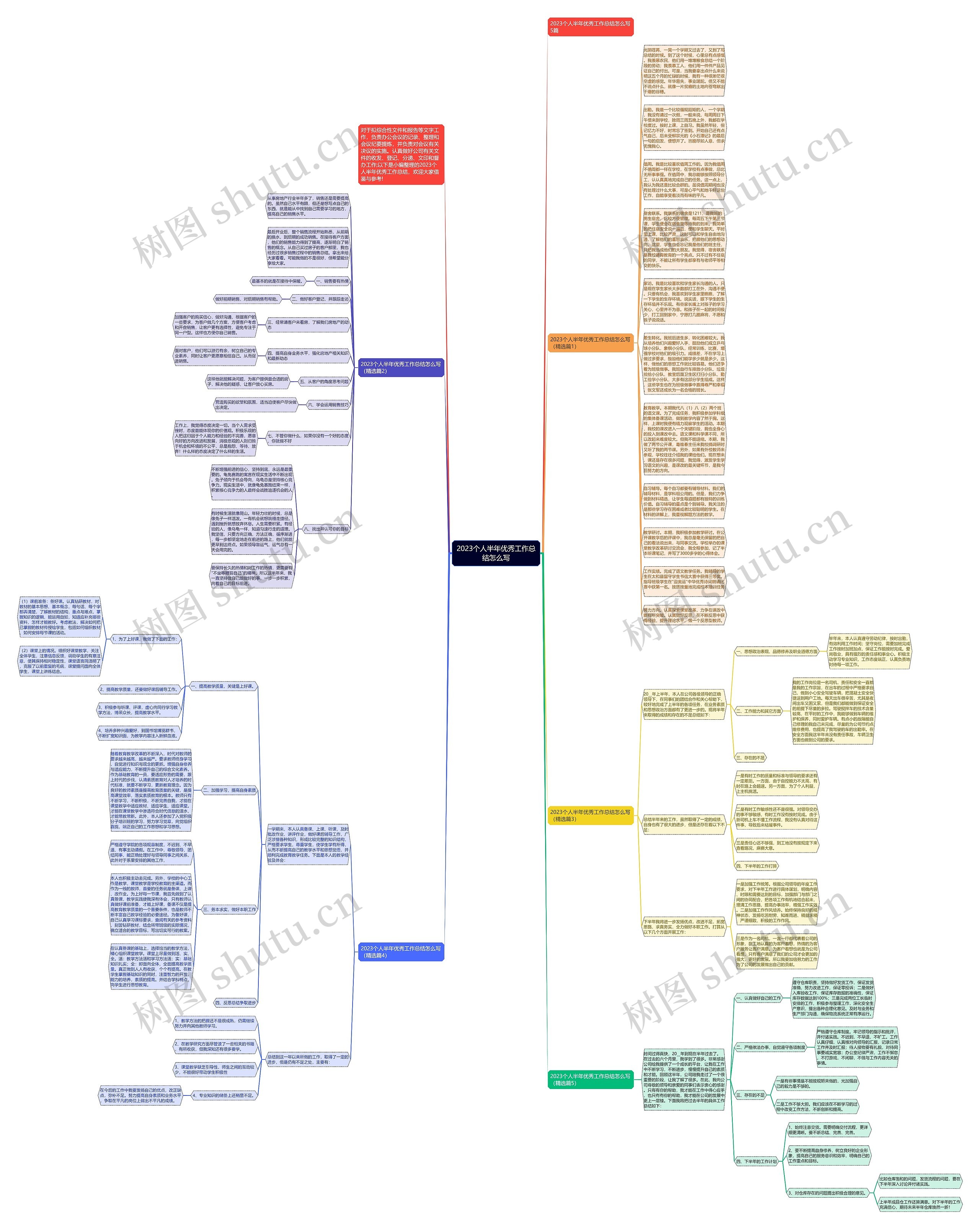 2023个人半年优秀工作总结怎么写思维导图