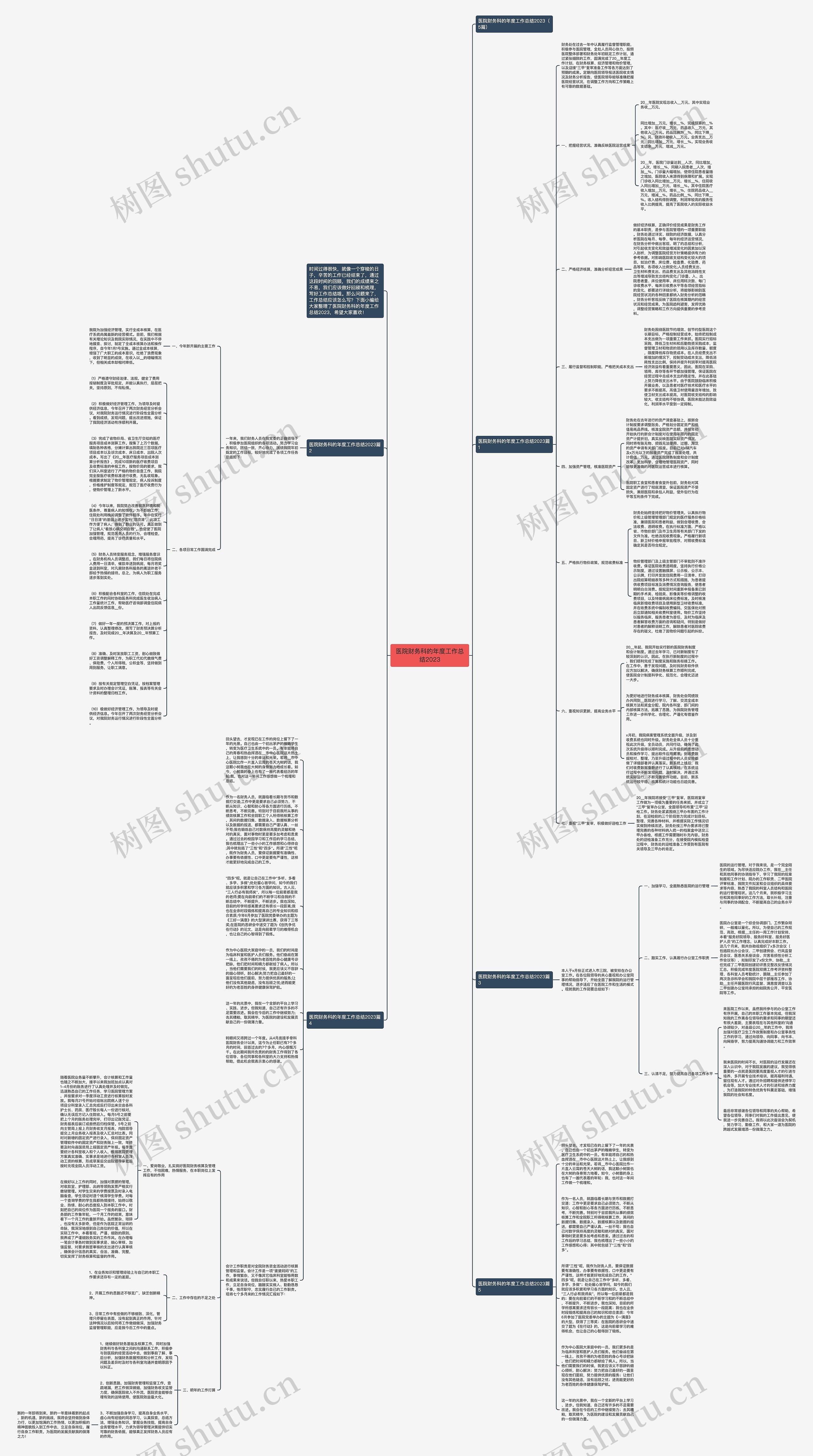 医院财务科的年度工作总结2023