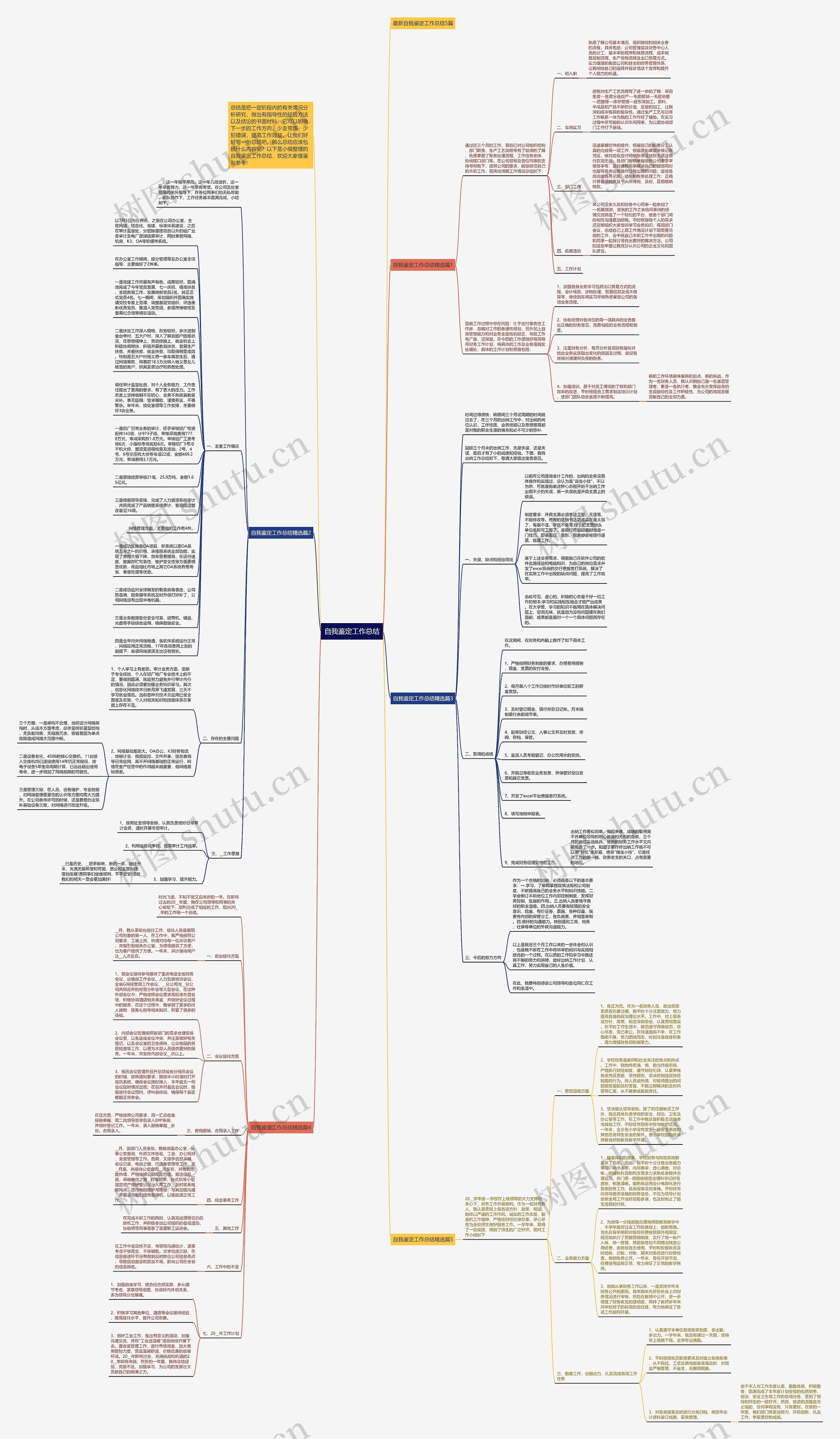 自我鉴定工作总结思维导图
