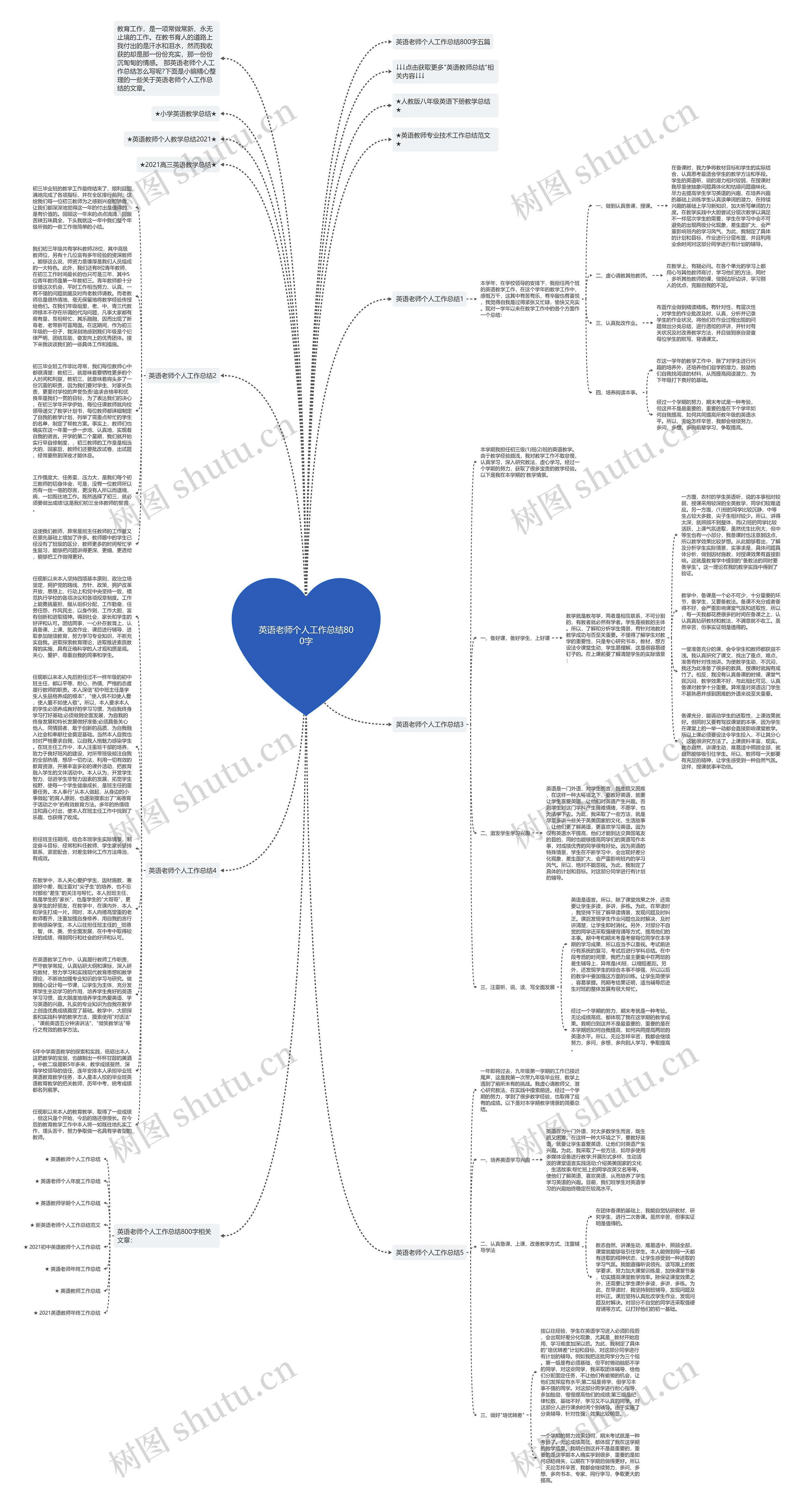 英语老师个人工作总结800字思维导图