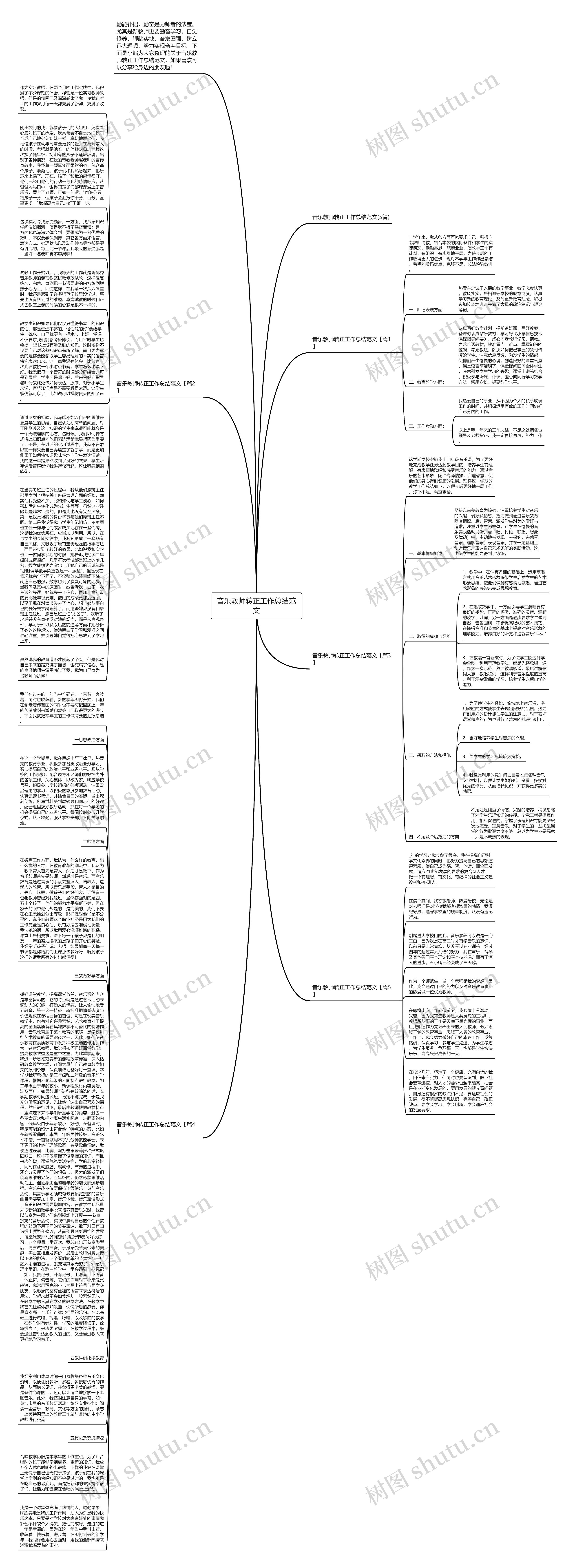 音乐教师转正工作总结范文思维导图