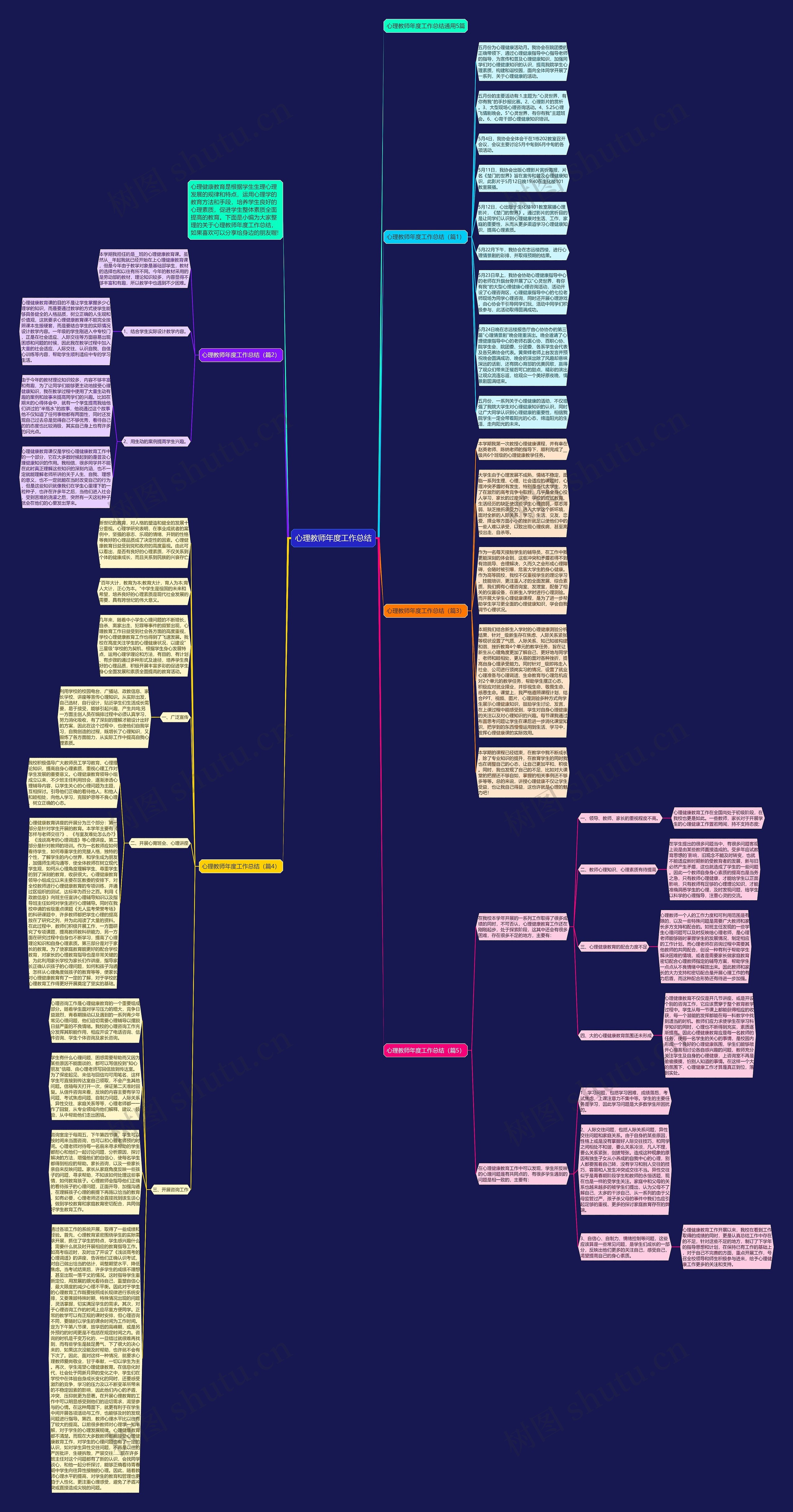 心理教师年度工作总结思维导图高清图 心理教师年度工作总结思维导图