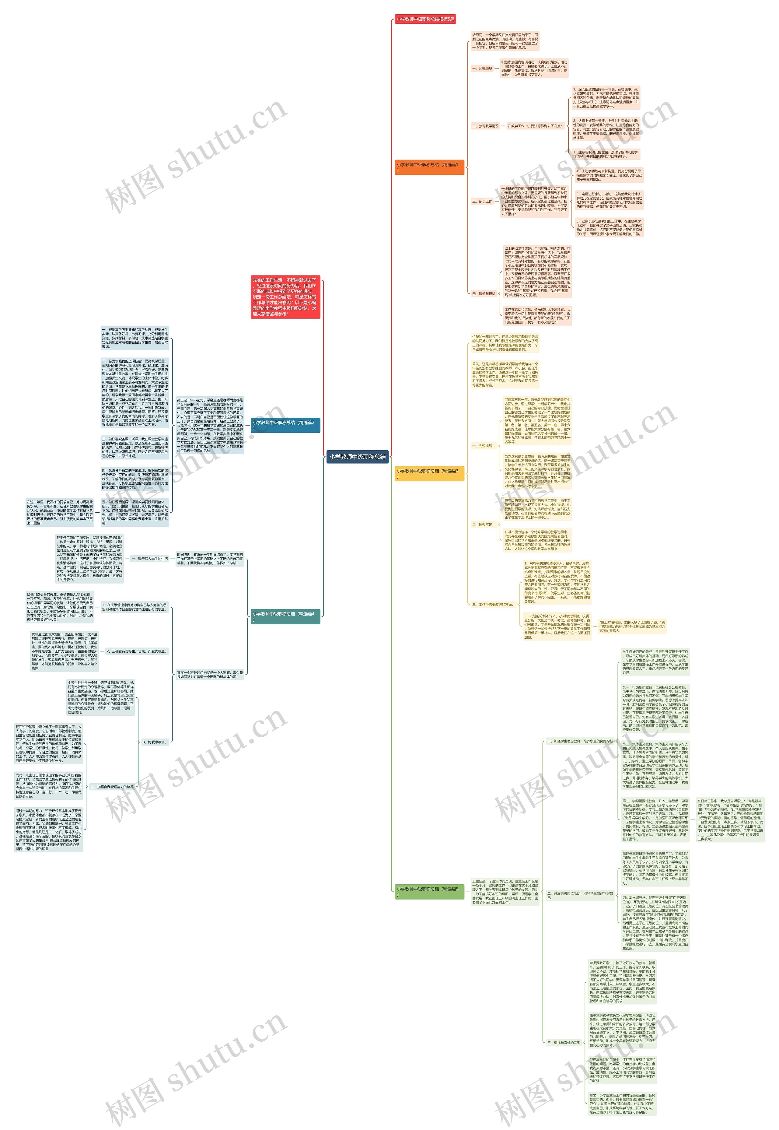 小学教师中级职称总结思维导图