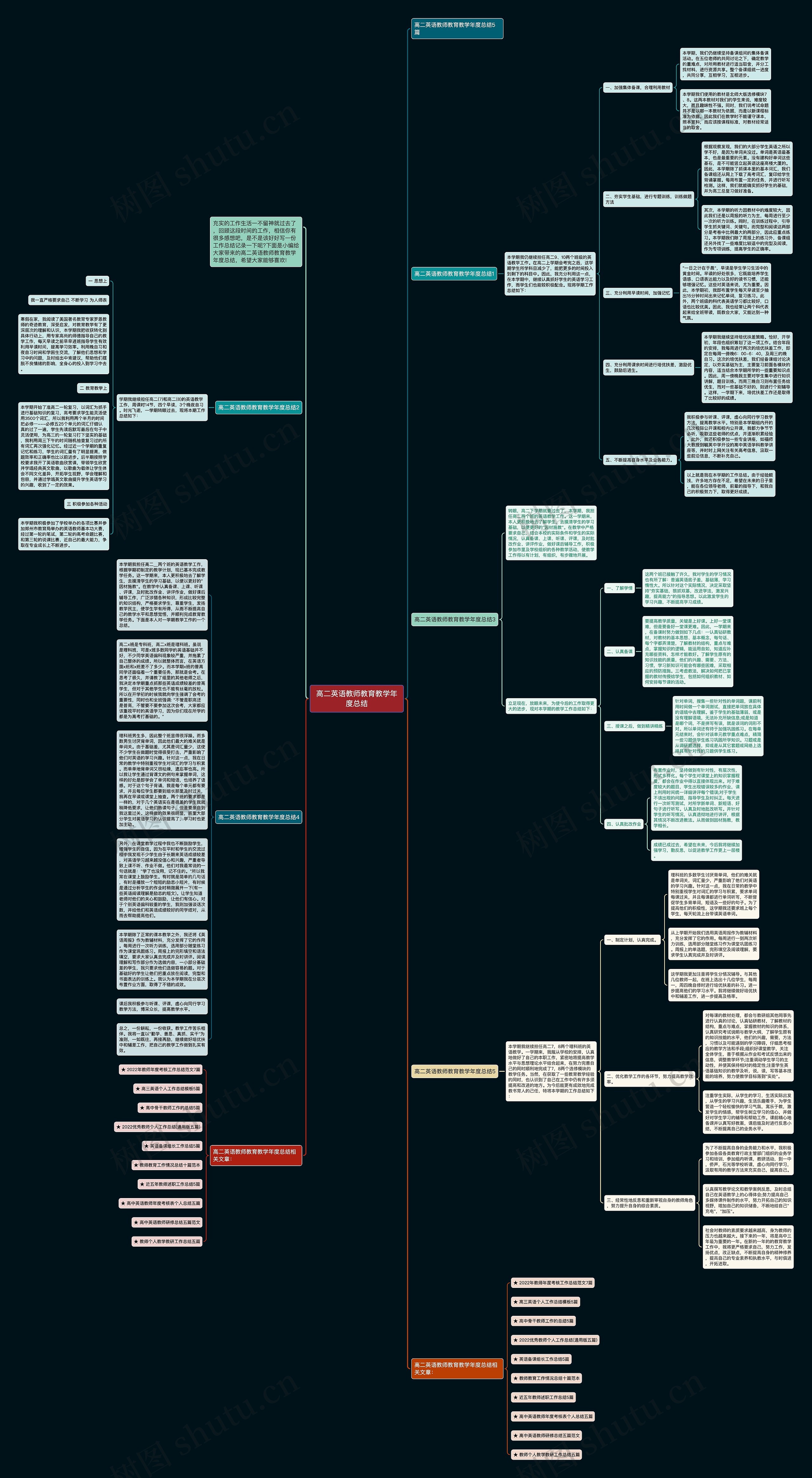 高二英语教师教育教学年度总结思维导图