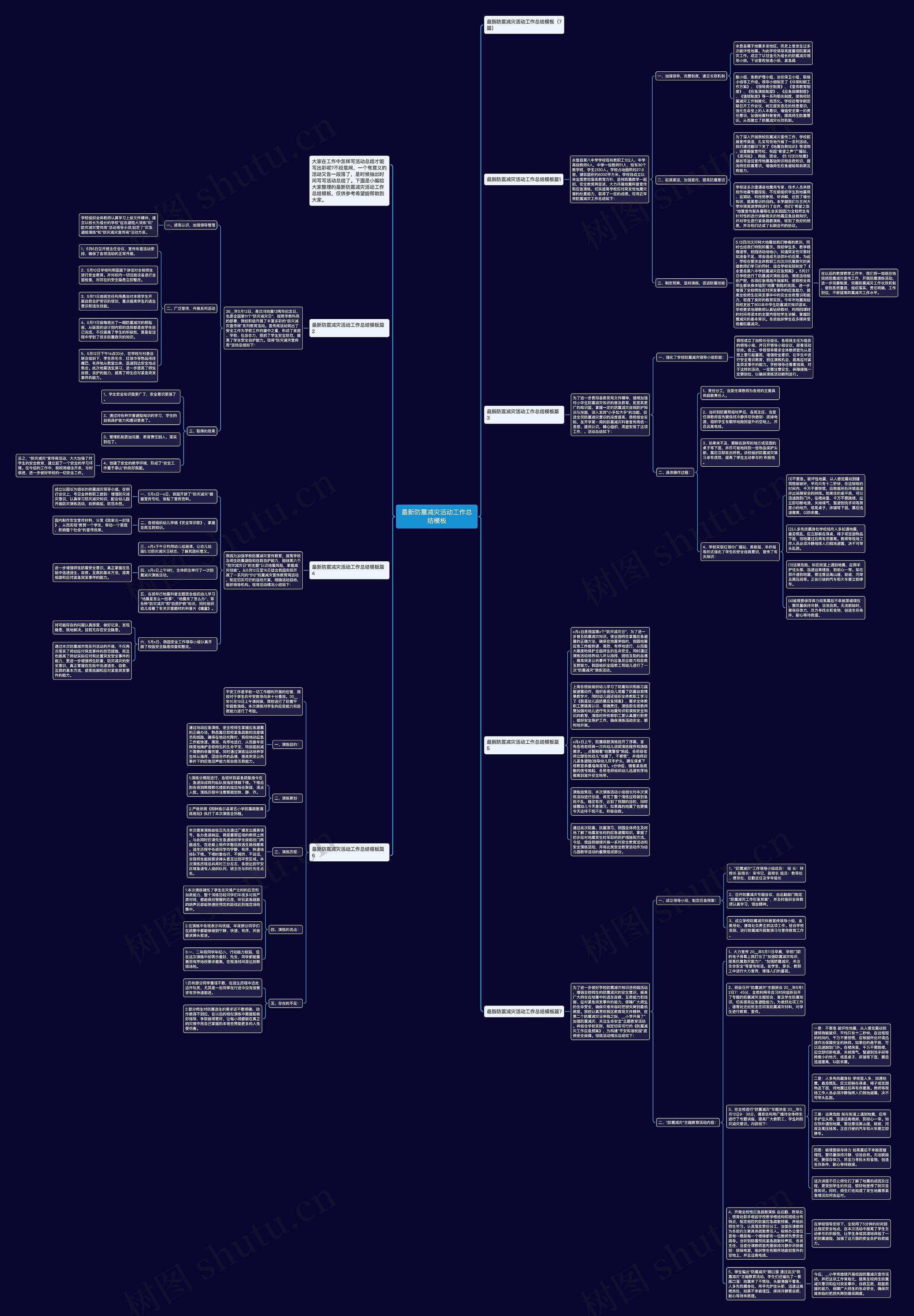 最新防震减灾活动工作总结思维导图