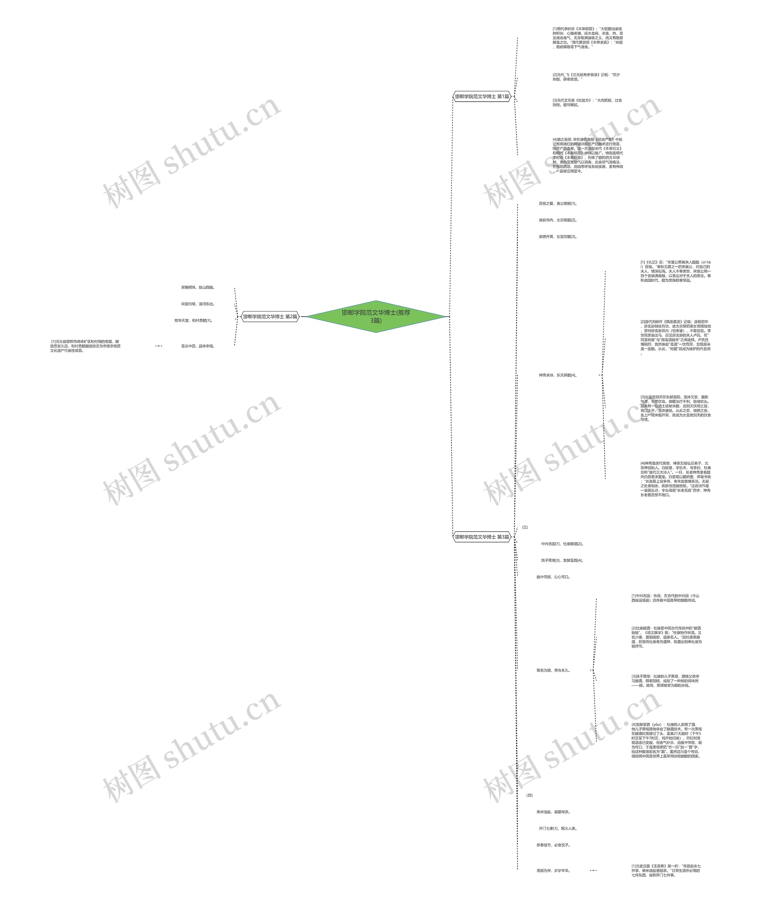 邯郸学院范文华博士(推荐3篇) 邯郸学院范文华博士(推荐3篇)