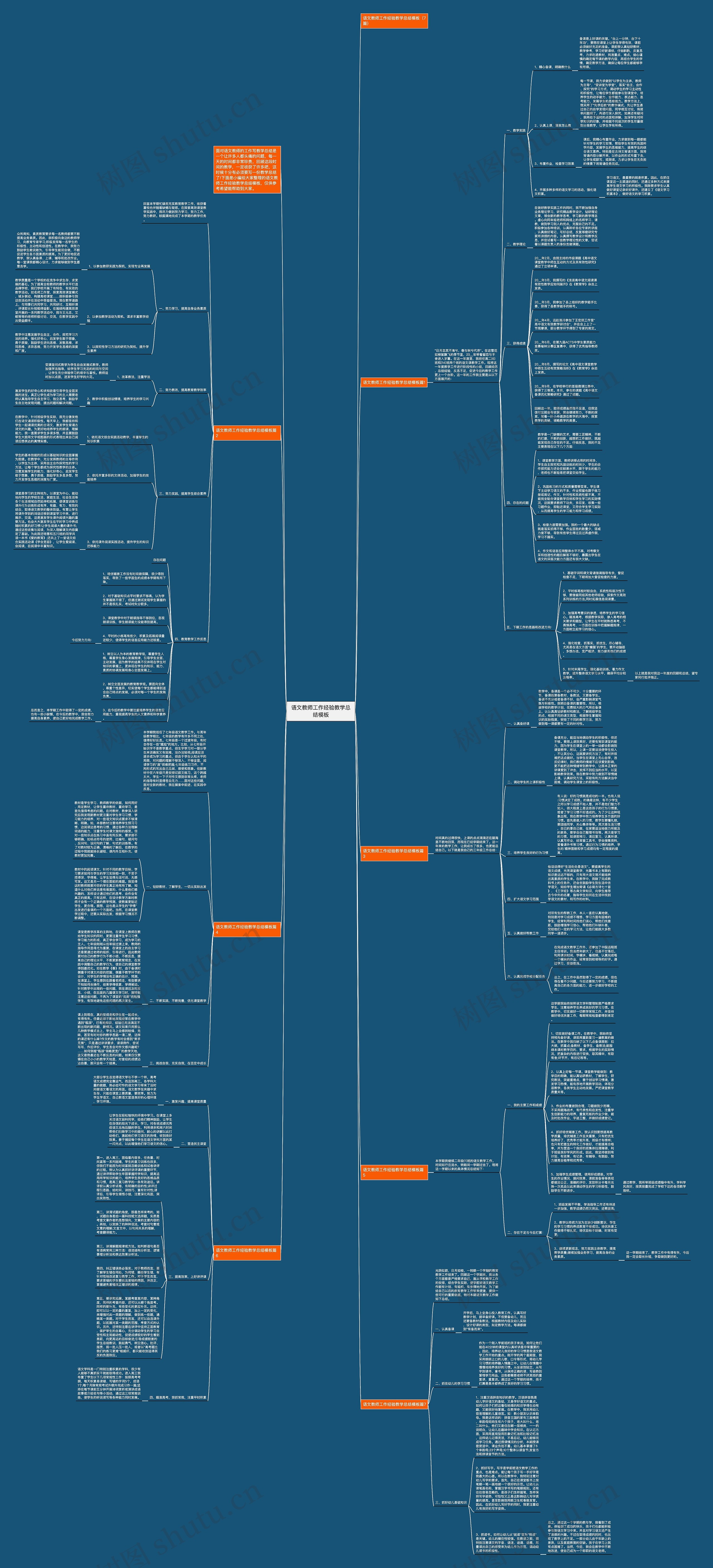 语文教师工作经验教学总结思维导图