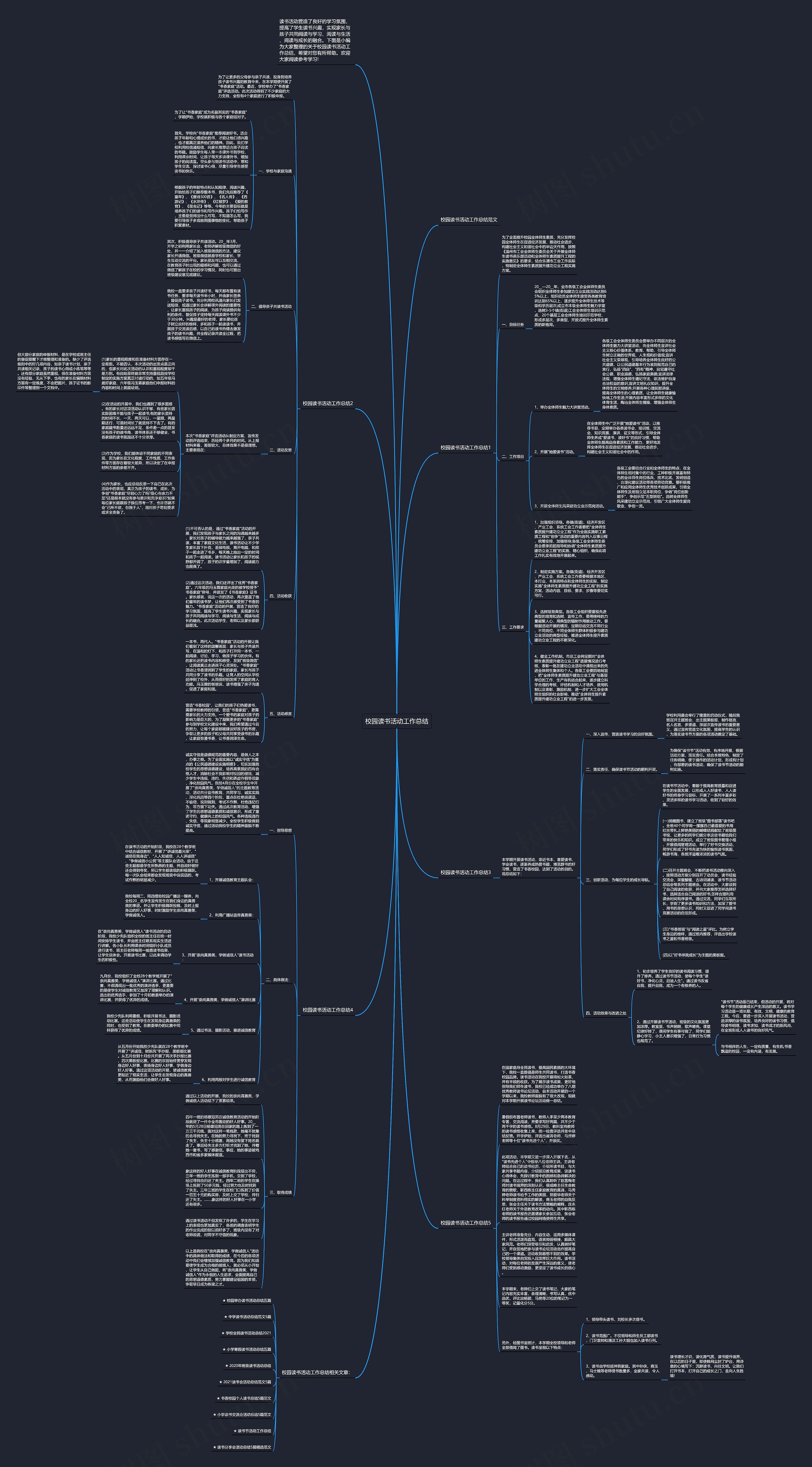 校园读书活动工作总结思维导图