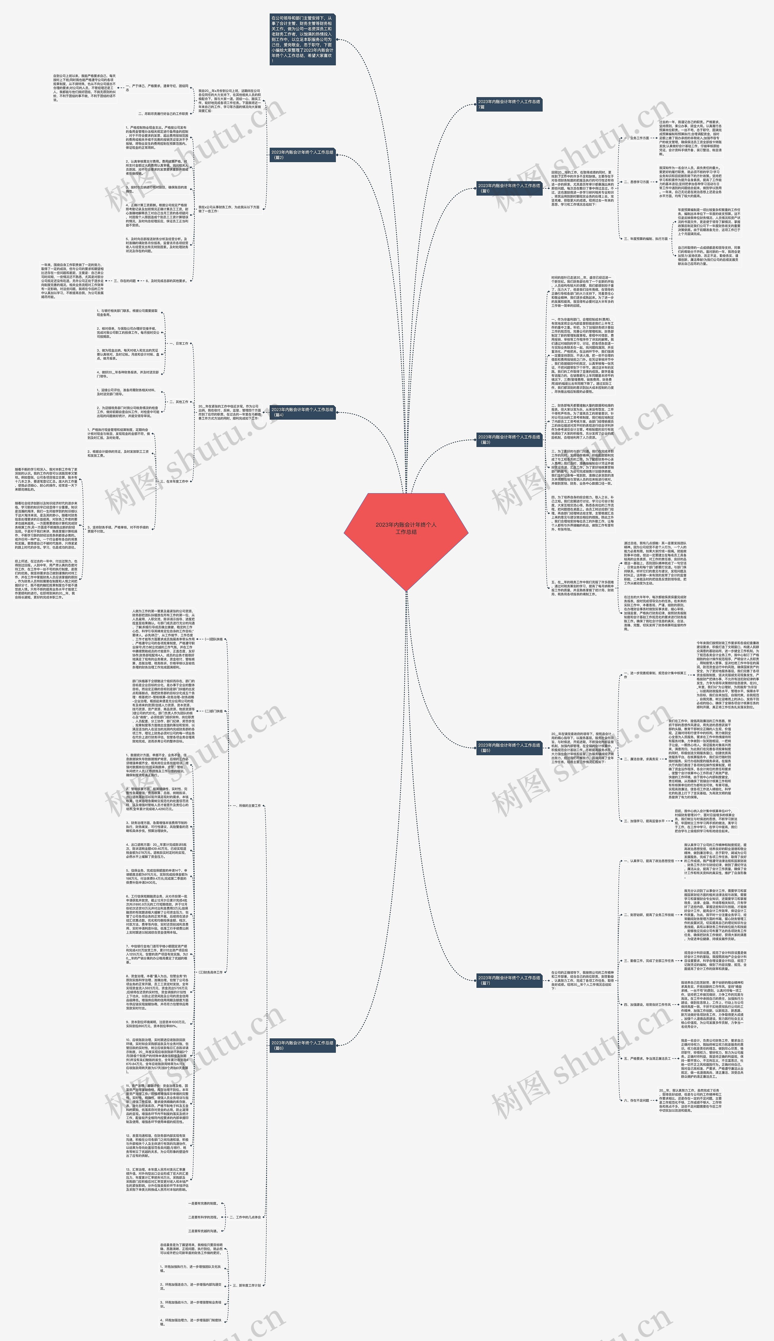 2023年内账会计年终个人工作总结思维导图