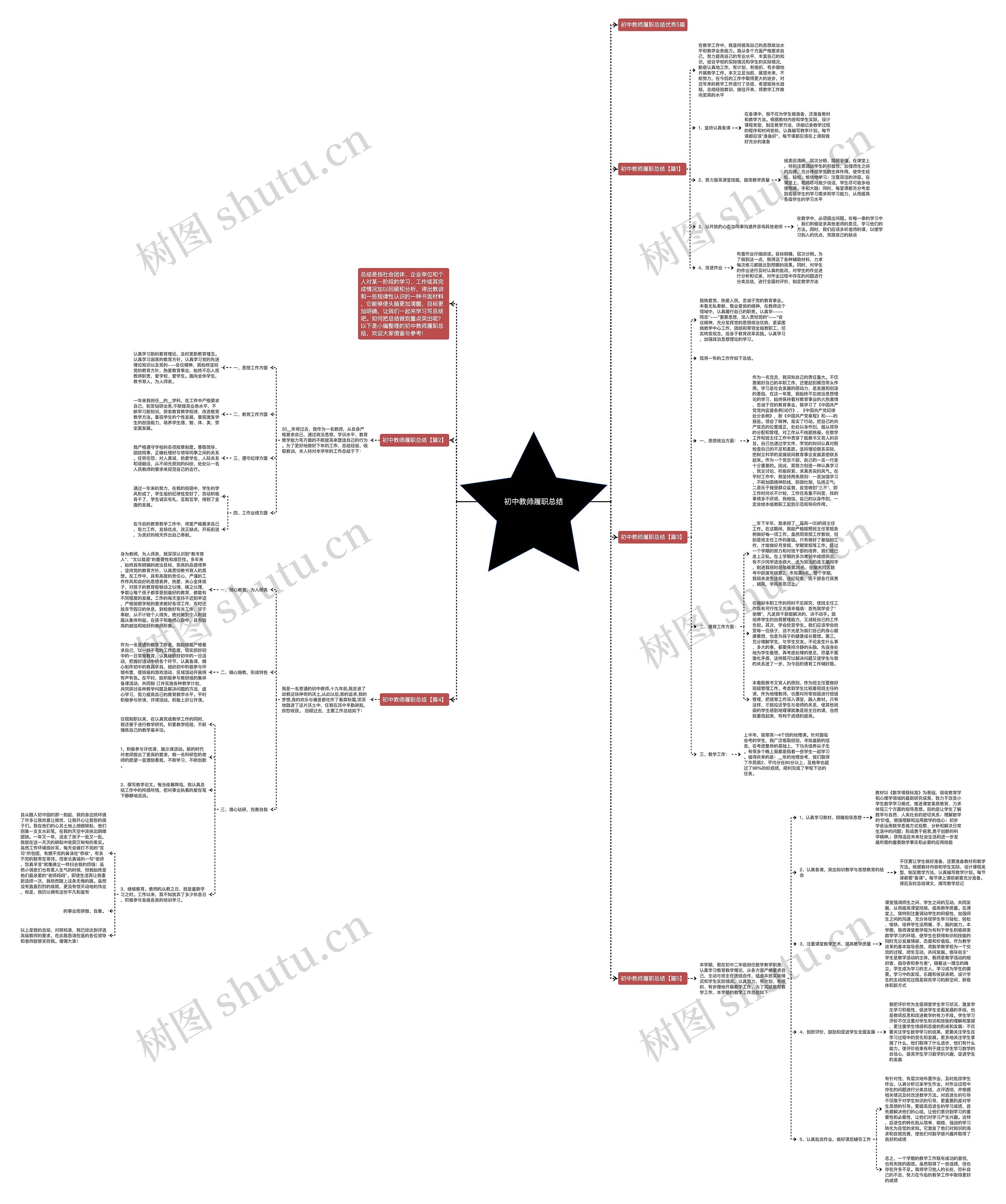 初中教师履职总结思维导图