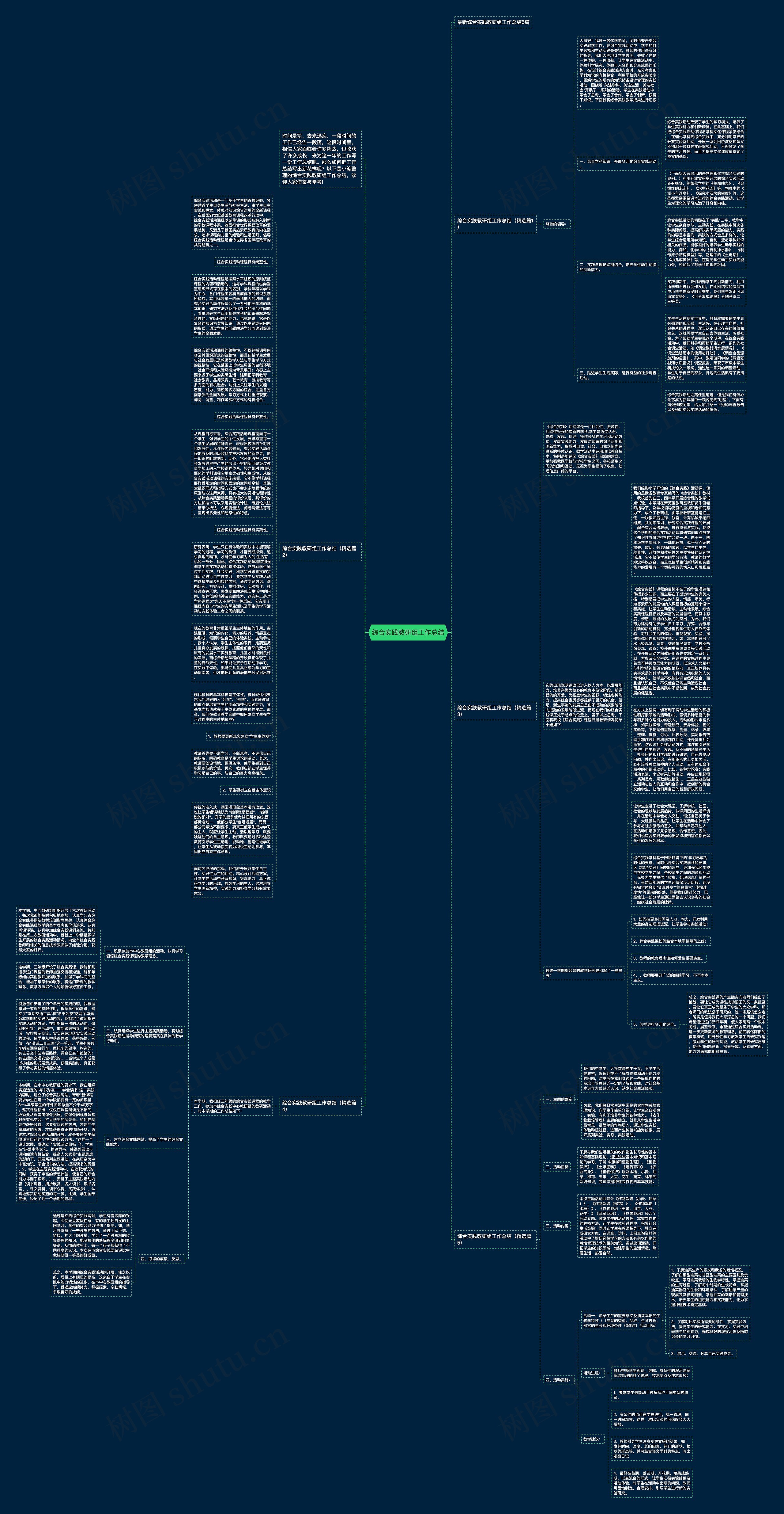 综合实践教研组工作总结思维导图