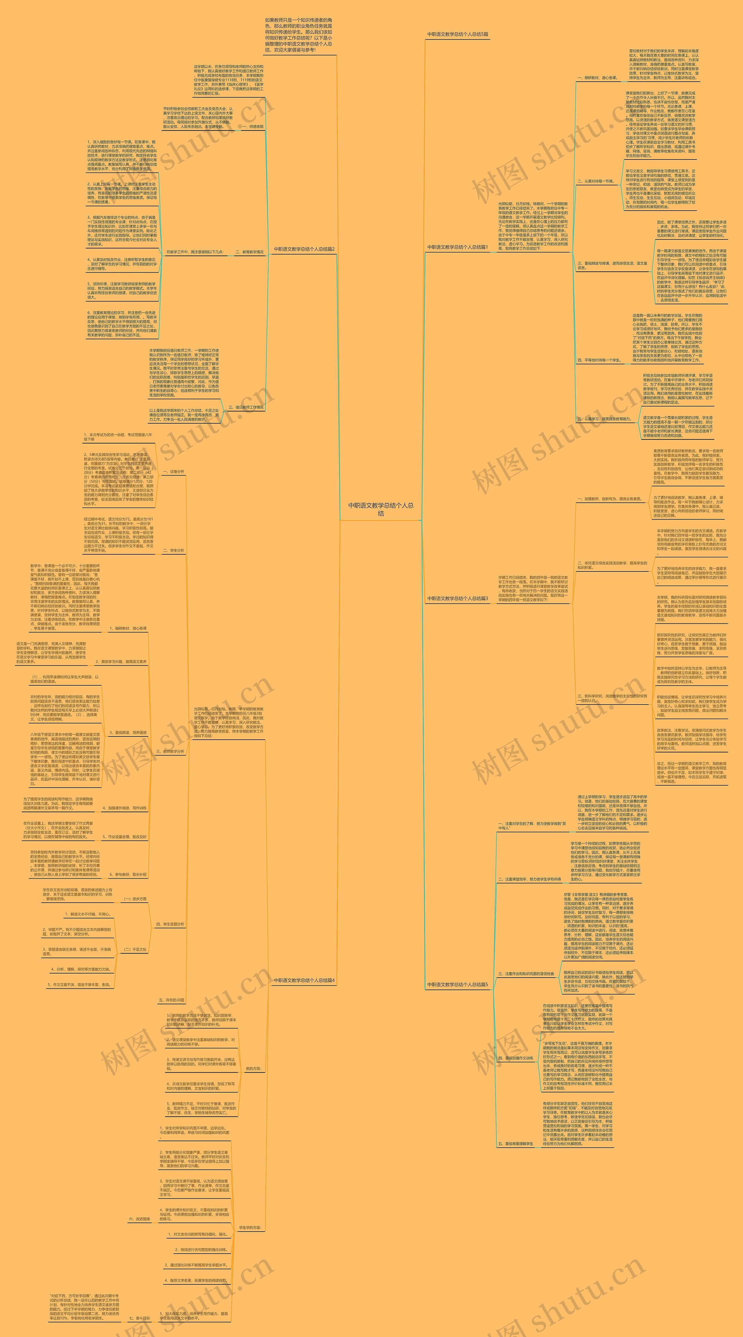 中职语文教学总结个人总结思维导图