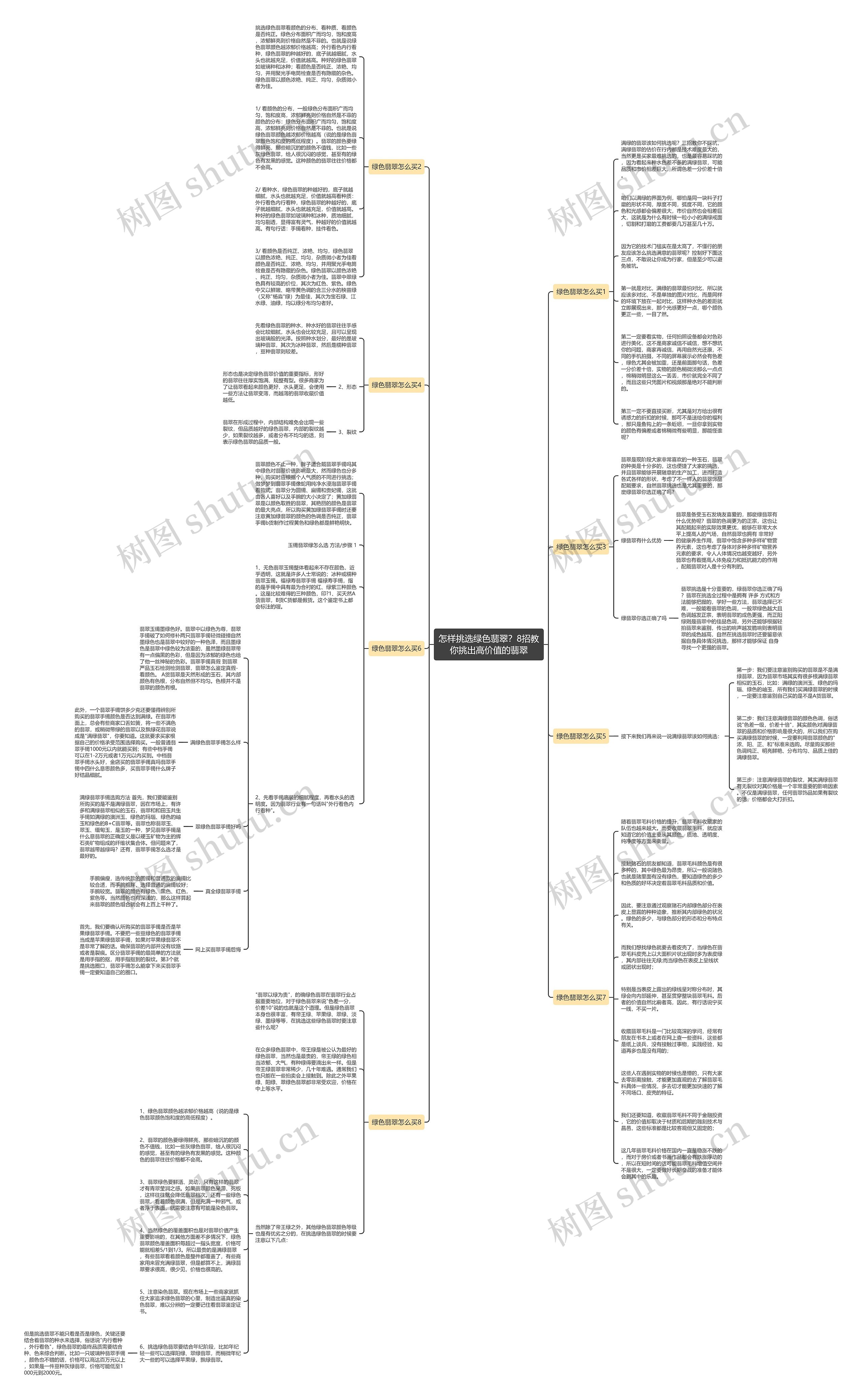 怎样挑选绿色翡翠？8招教你挑出高价值的翡翠思维导图