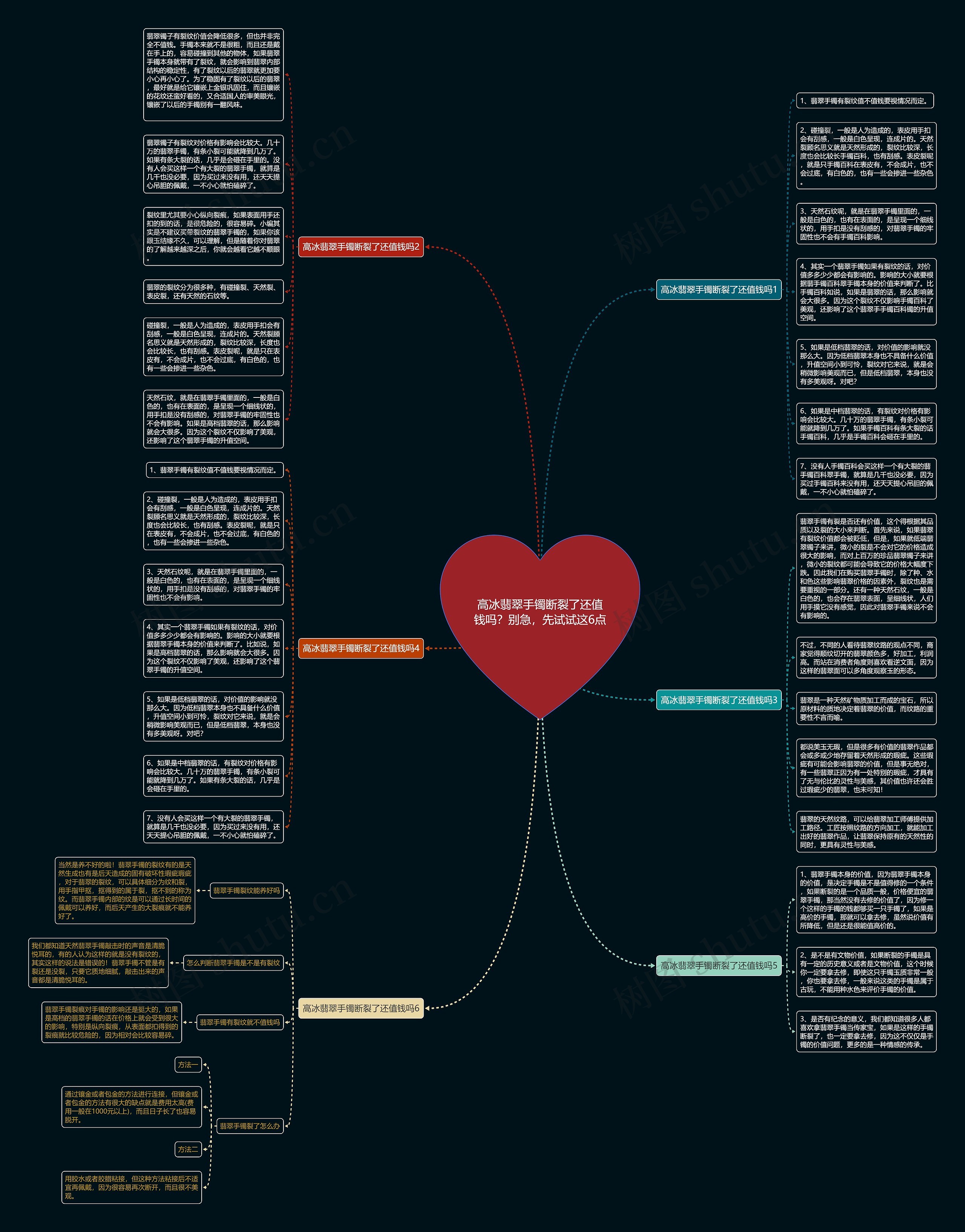 高冰翡翠手镯断裂了还值钱吗？别急，先试试这6点思维导图