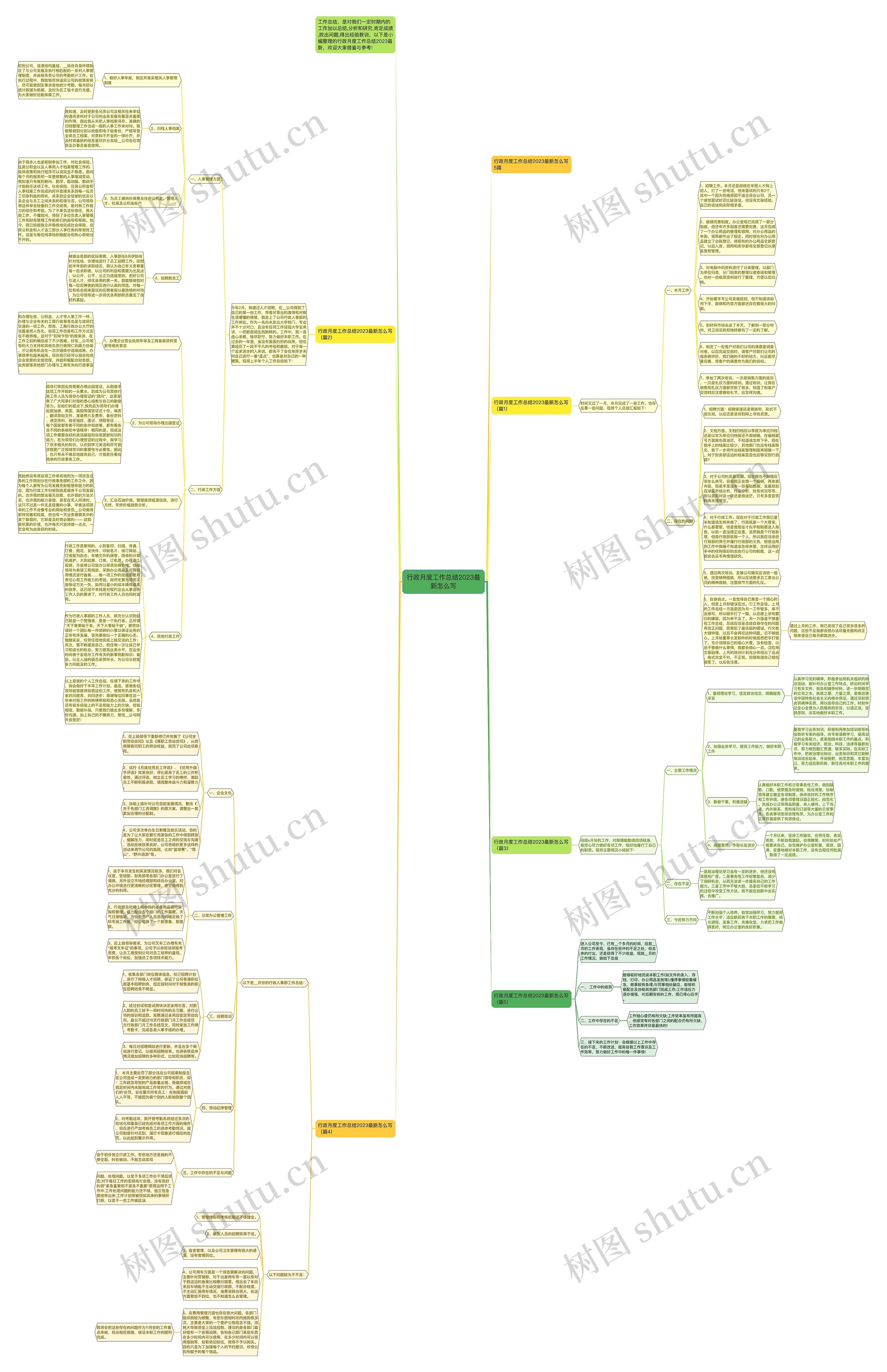 行政月度工作总结2023最新怎么写思维导图