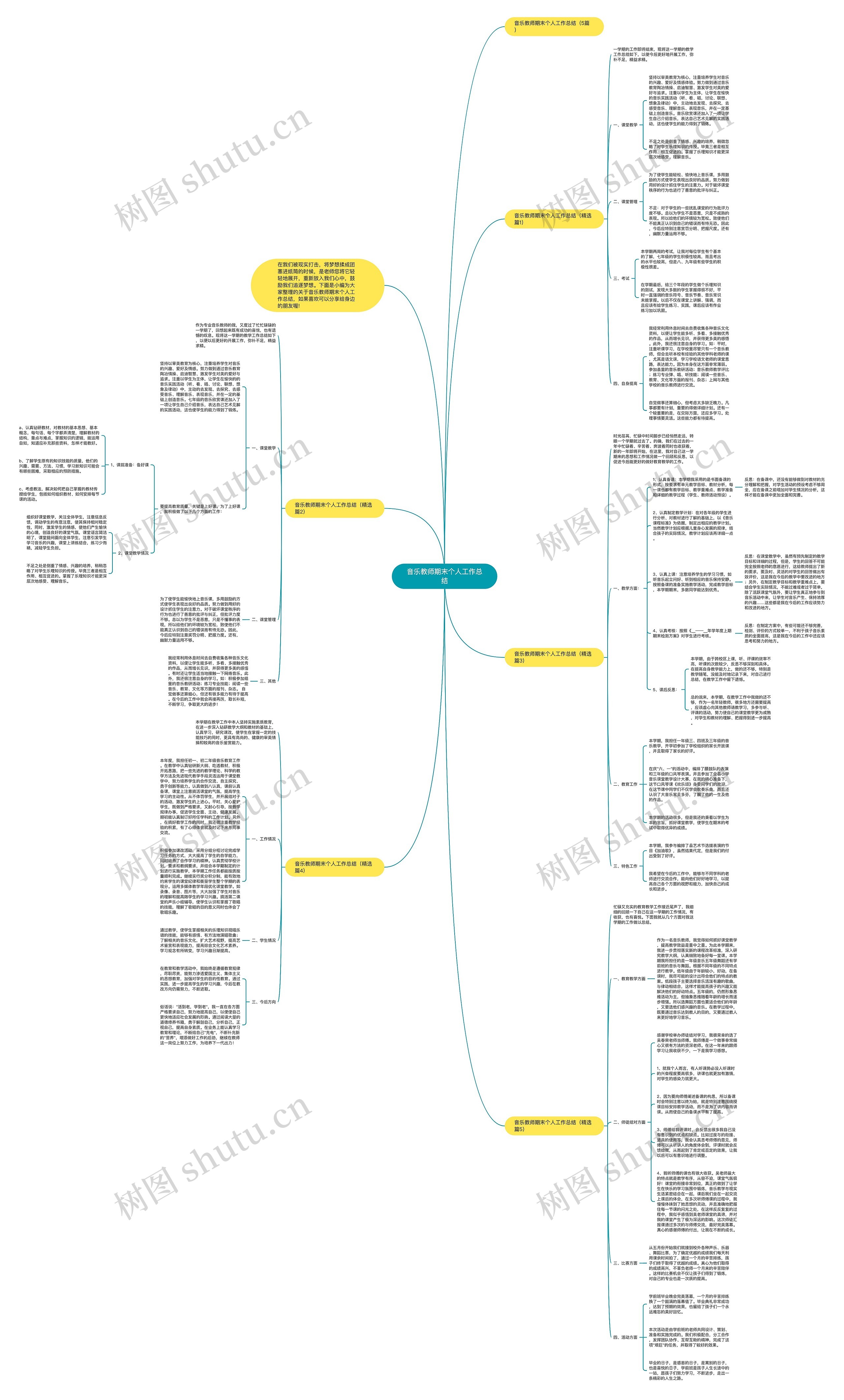 音乐教师期末个人工作总结思维导图