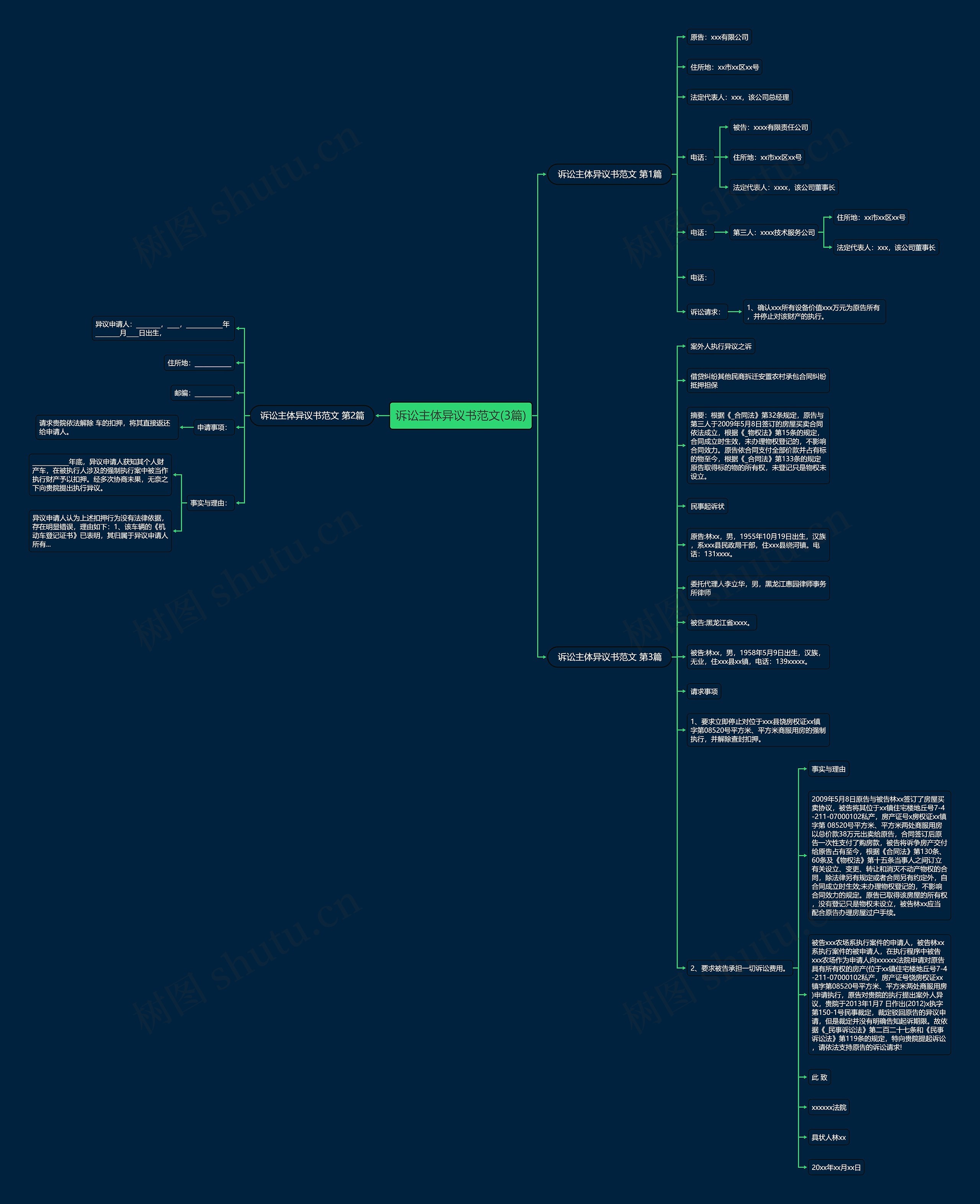 诉讼主体异议书范文(3篇)思维导图