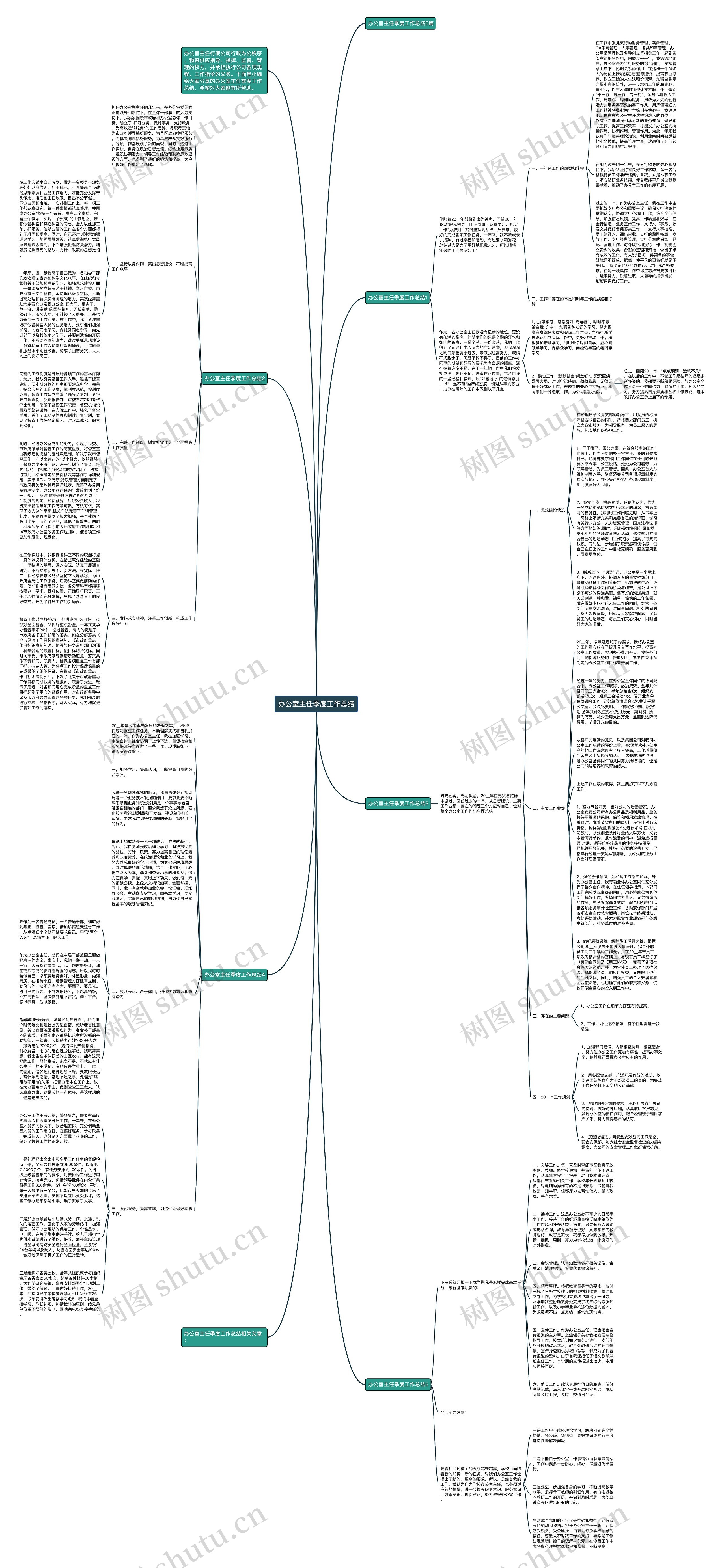 办公室主任季度工作总结思维导图