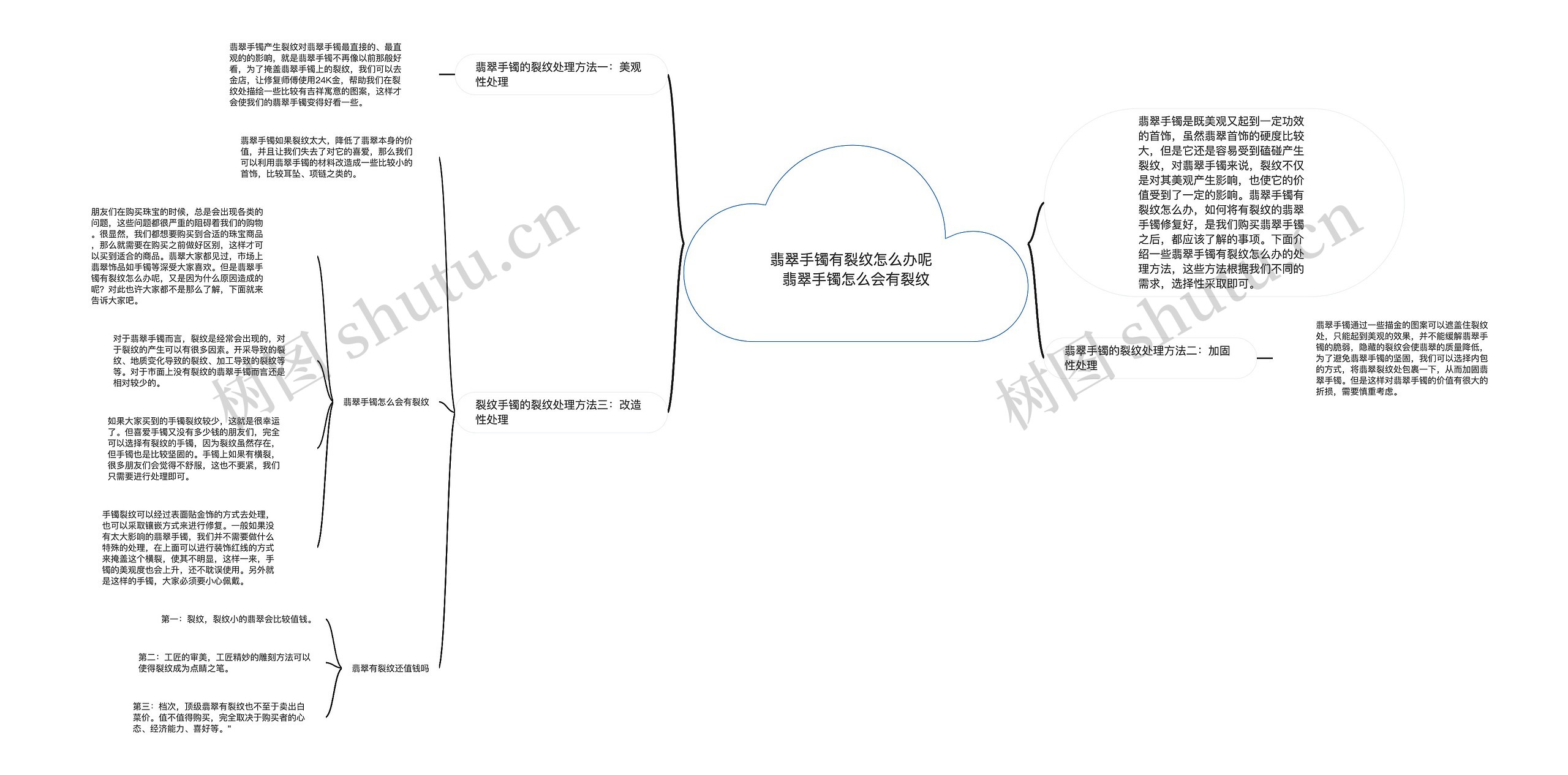 翡翠手镯有裂纹怎么办呢  翡翠手镯怎么会有裂纹