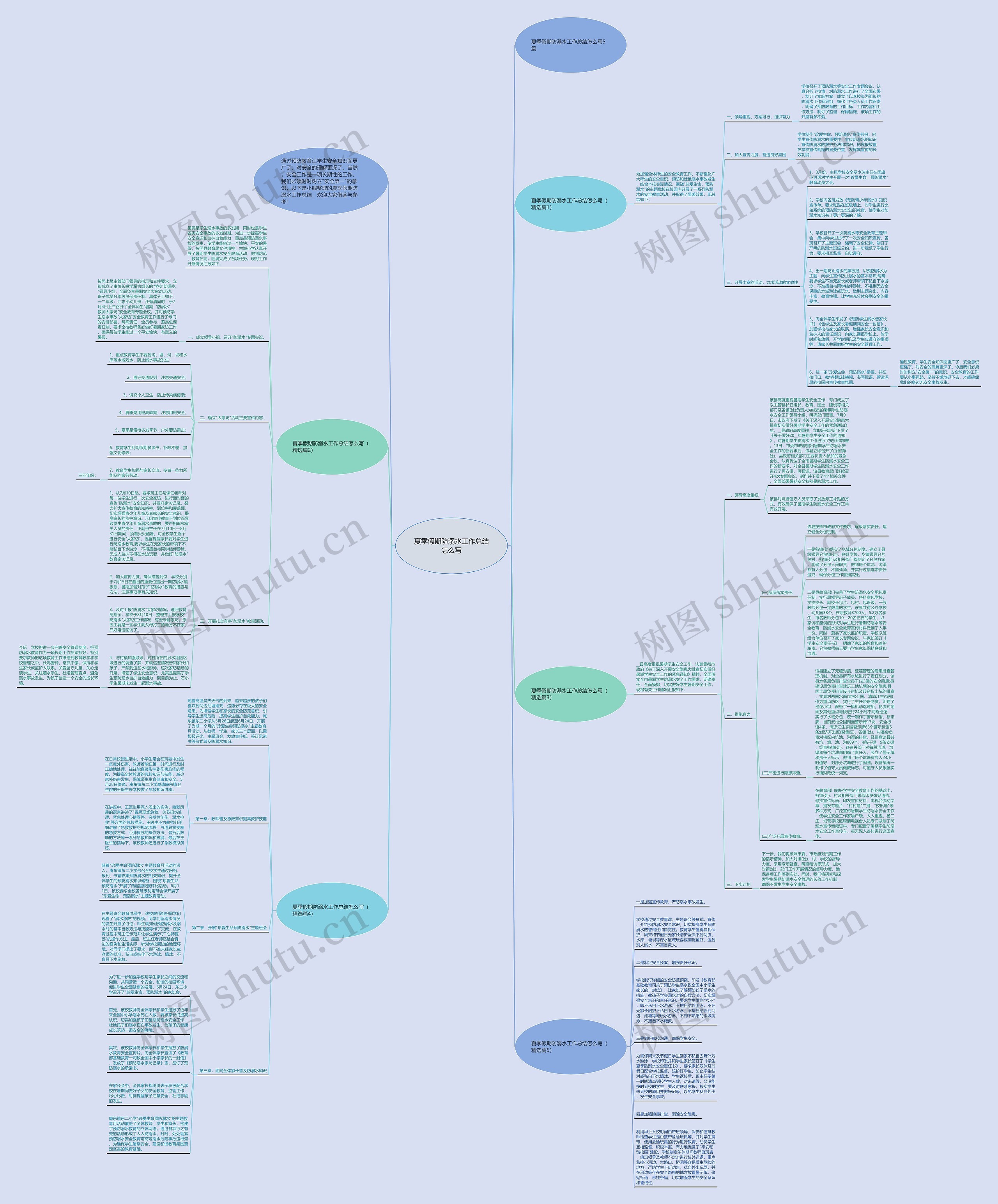 夏季假期防溺水工作总结怎么写思维导图