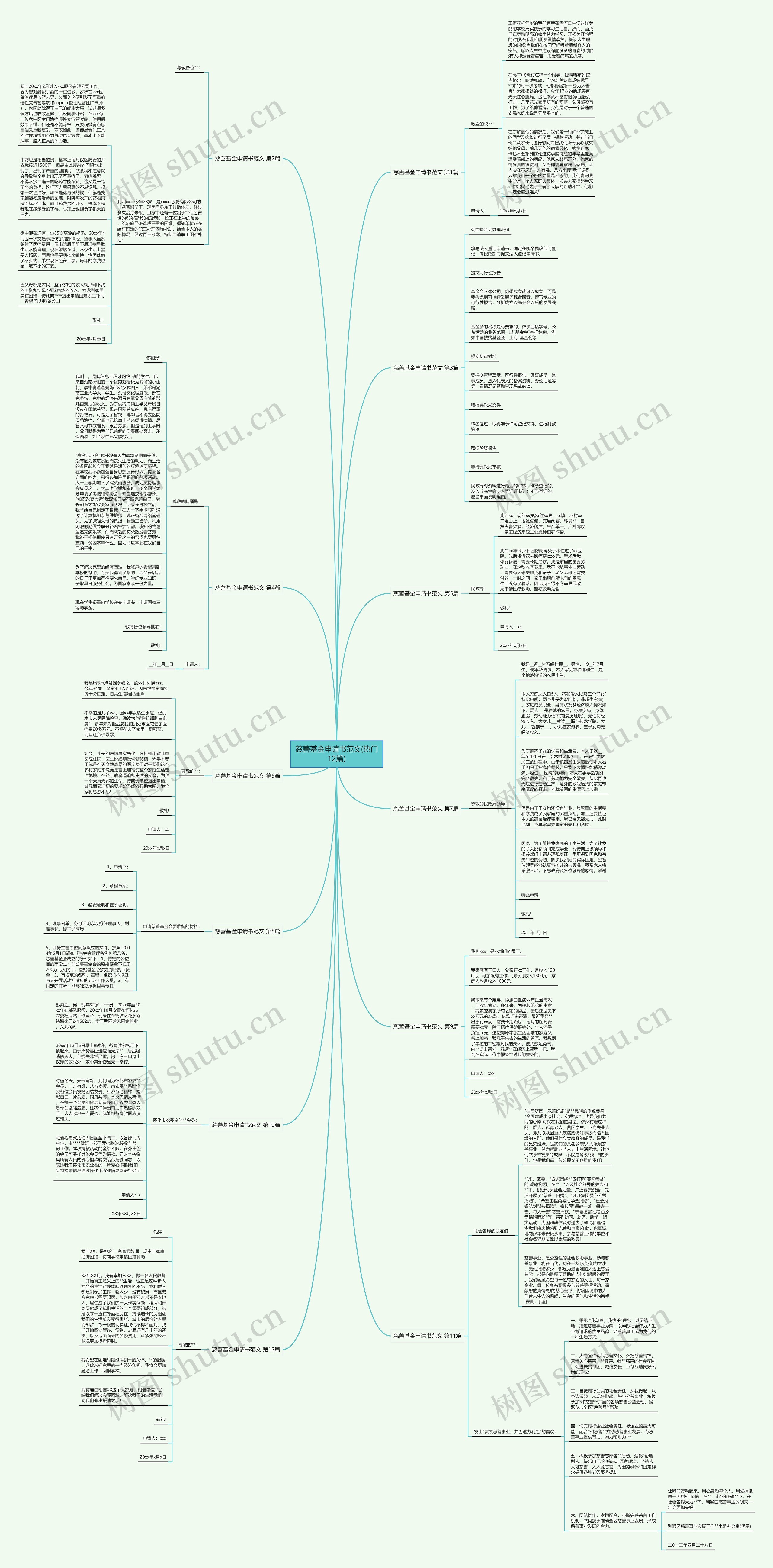慈善基金申请书范文(热门12篇)思维导图