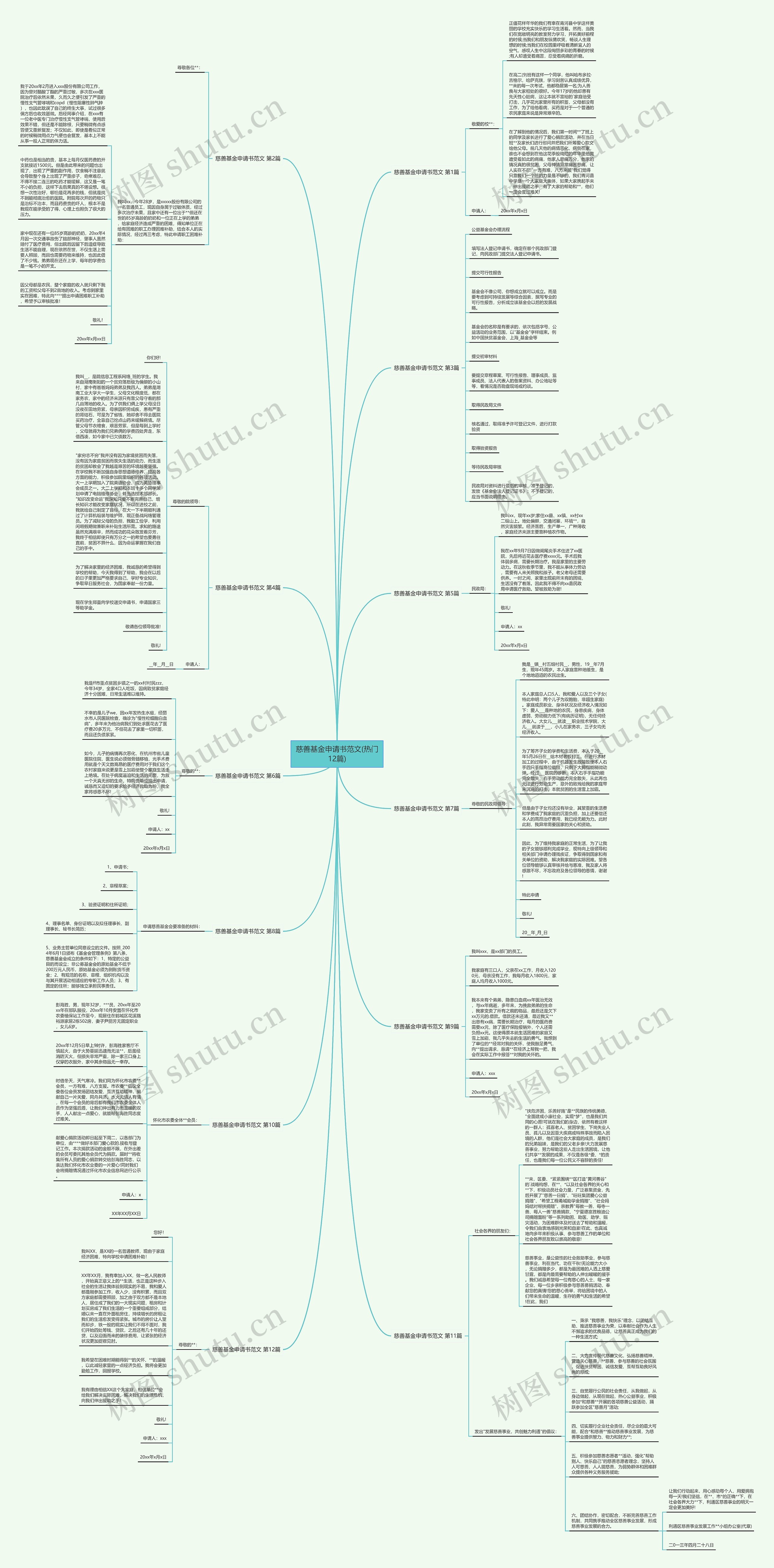 慈善基金申请书范文(热门12篇) 慈善基金申请书范文(热门12篇)