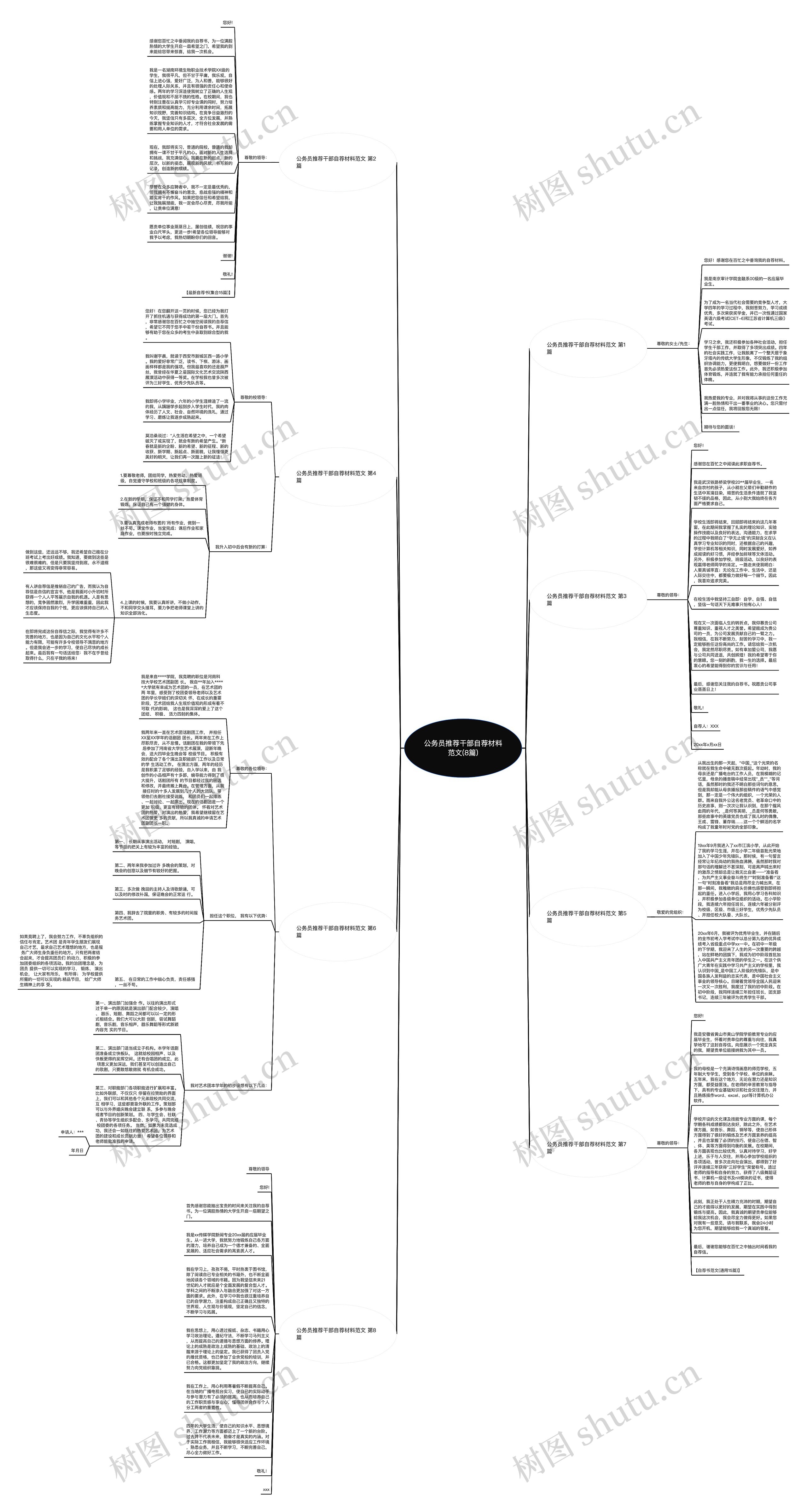 公务员推荐干部自荐材料范文(8篇)思维导图